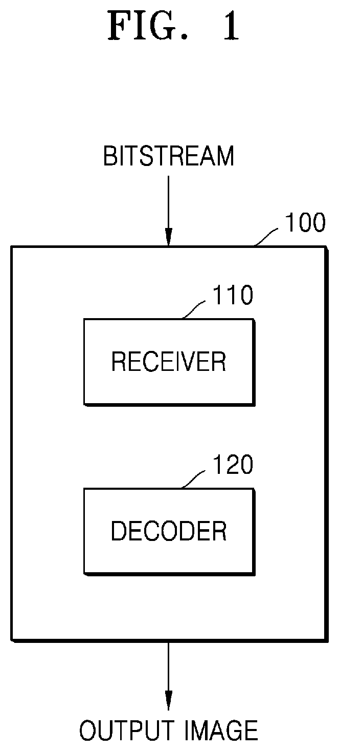 Patent US12316840 — Method and device for encoding video having block size set for each block shape, and method and device for decoding video — Figure 1