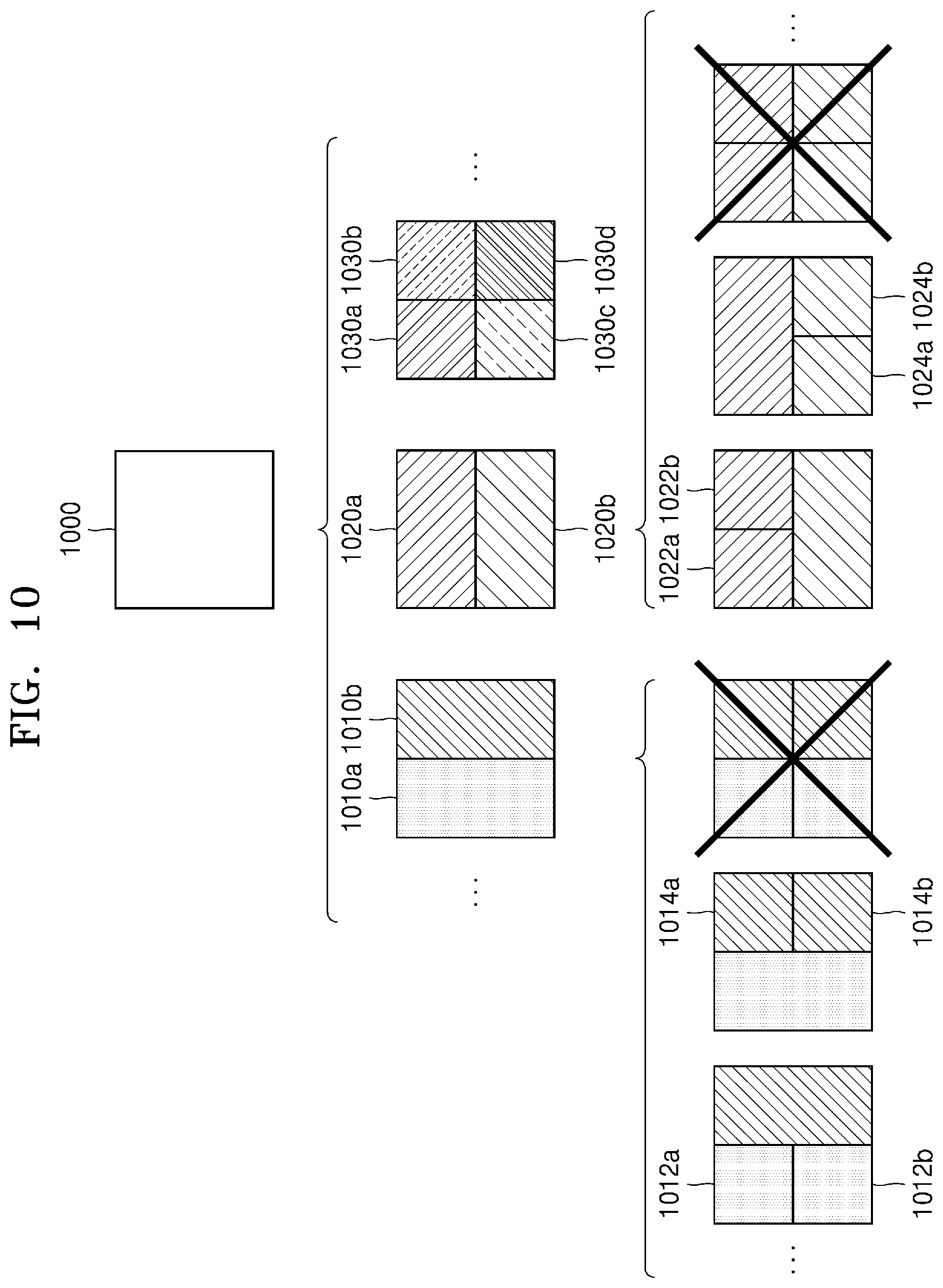 Patent US12316840 Figure 10 – Method and device for encoding video having block size set for each block shape, and method and device for decoding video
