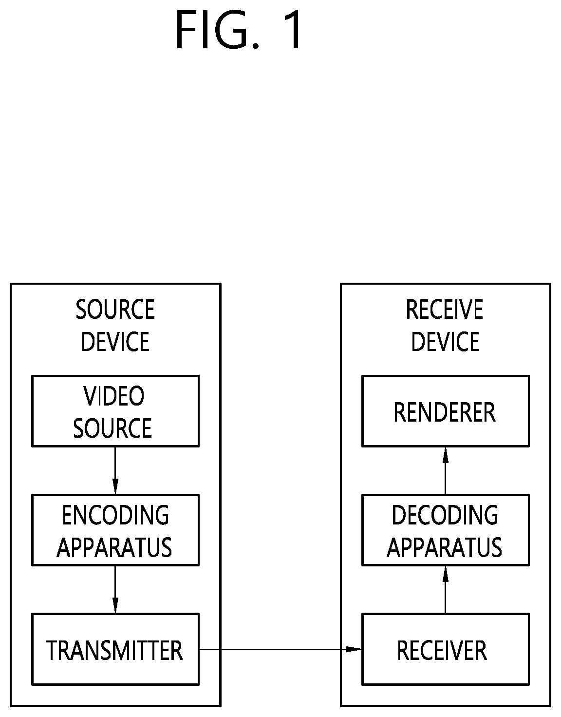 Patent US12316841 — Transform-based image coding method and device therefor — Figure 1