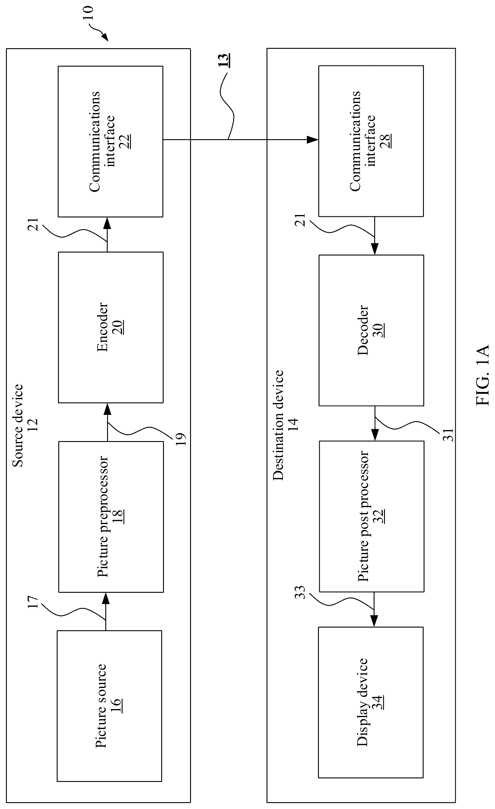 Patent US12316842 — Video encoder, video decoder, and corresponding method — Figure 1