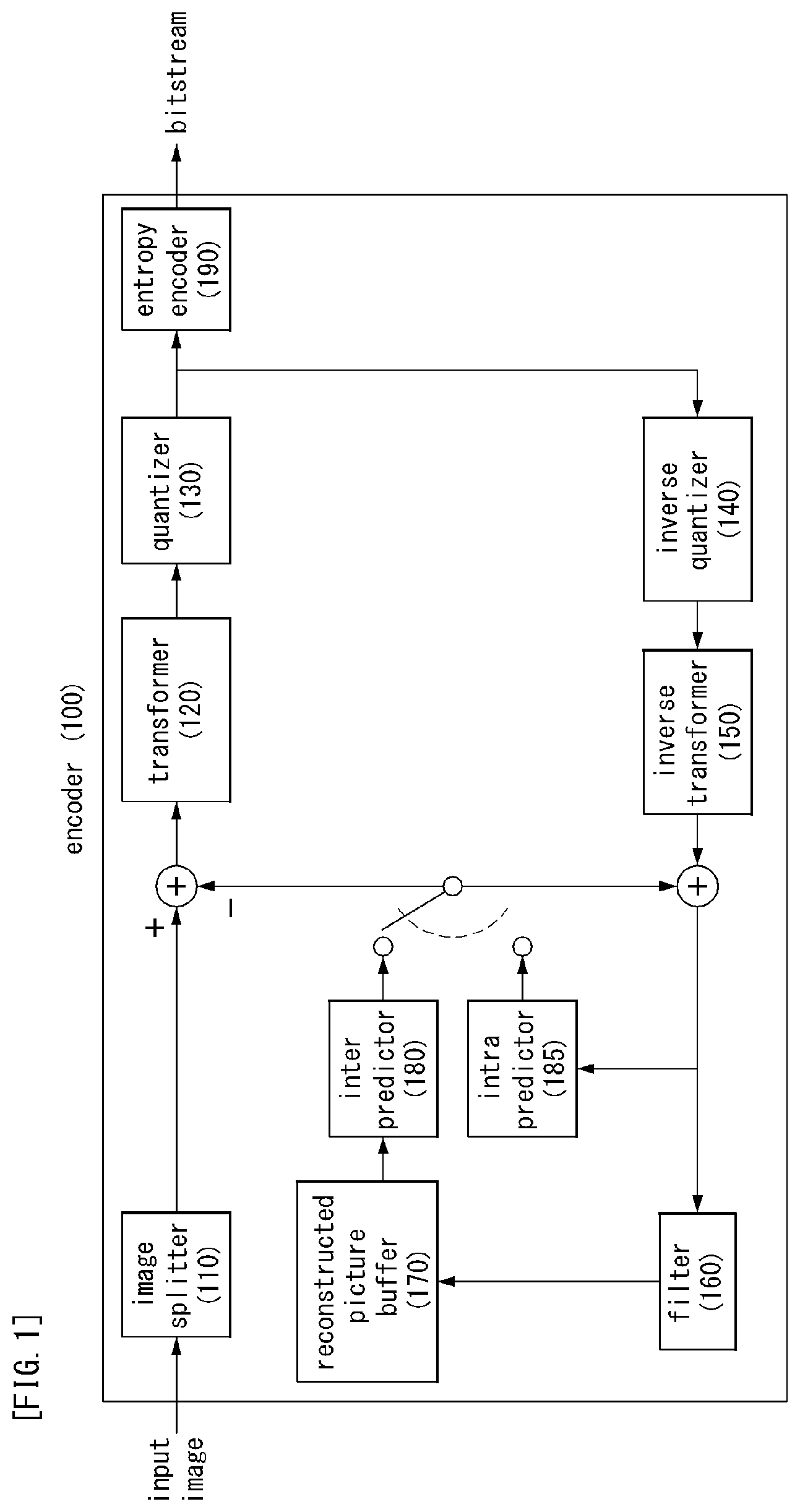 Patent US12316843 — Method and apparatus for processing image signal — Figure 1