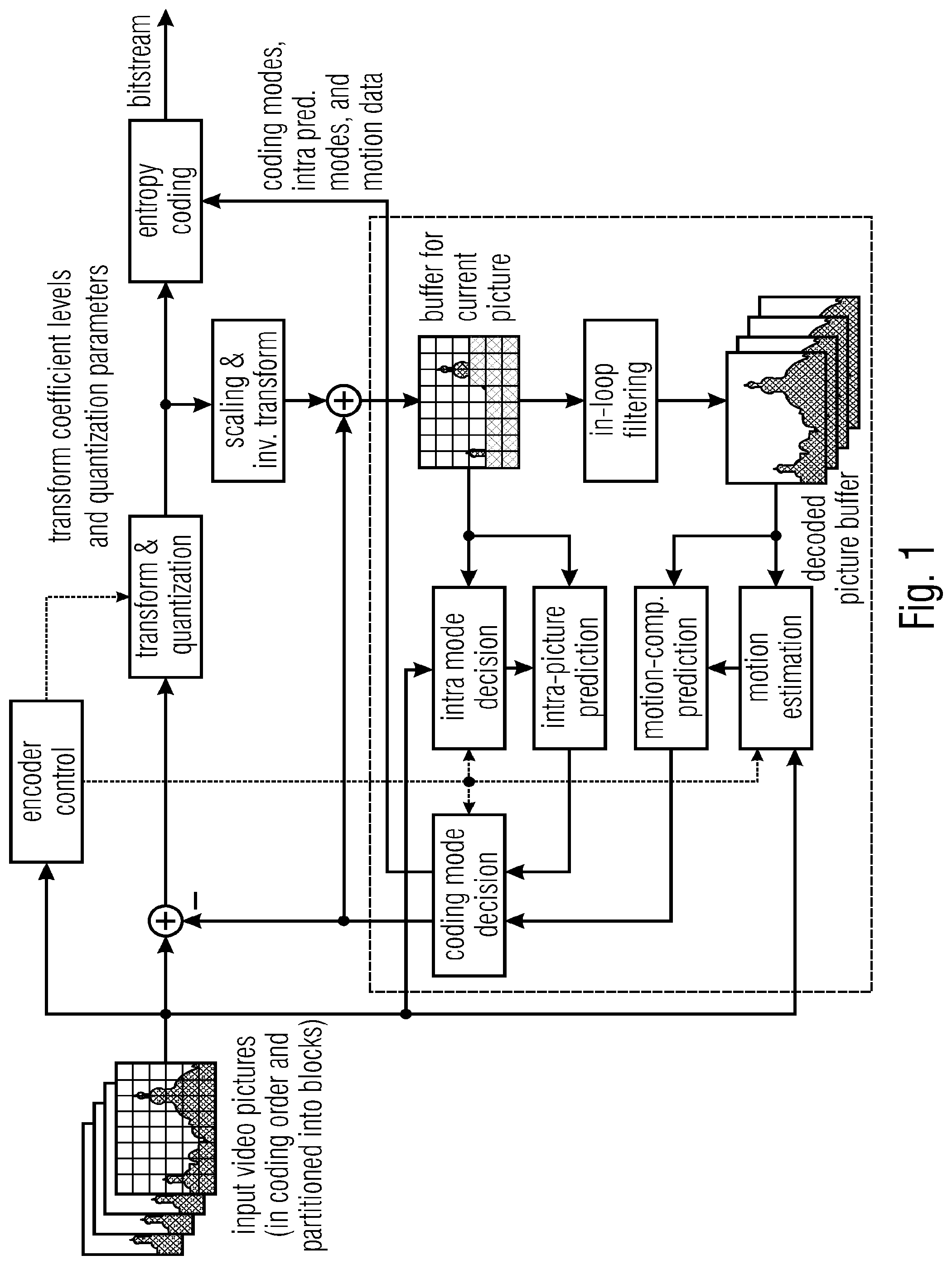 Patent US12316847 — Efficient coding of transform coefficients using or suitable for a combination with dependent scalar quantization — Figure 1