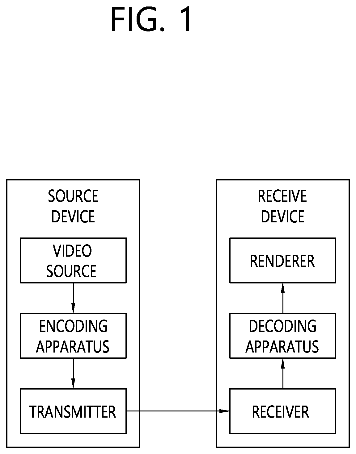 Patent US12316848 — Image coding method based on transform, and device therefor — Figure 1