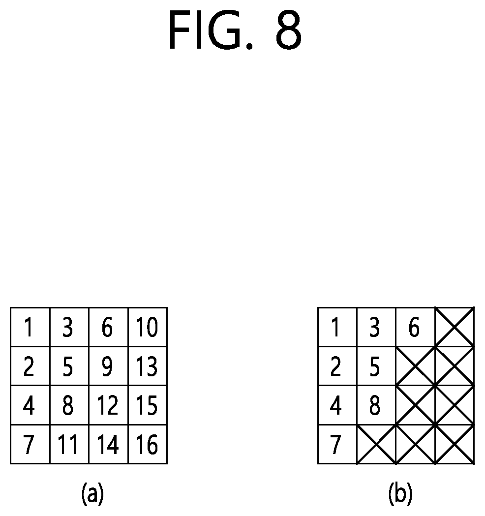 Patent US12316848 Figure 8 – Image coding method based on transform, and device therefor