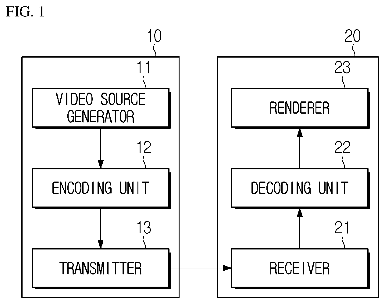 Patent US12316849 — Image encoding/decoding method and device for performing prof, and method for transmitting bitstream — Figure 1