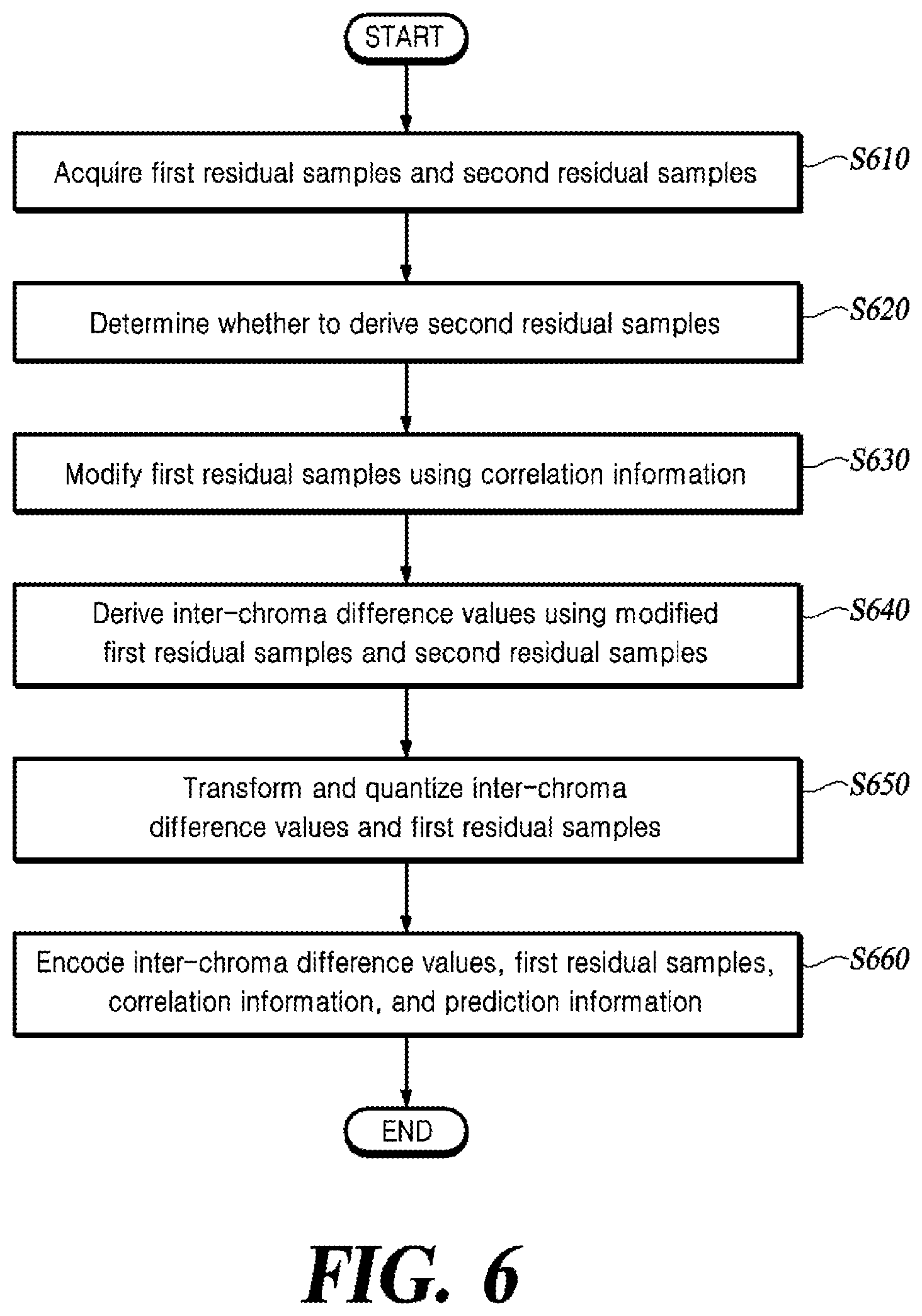 Patent US12316850 Figure 7 – Method for reconstructing chroma block and video decoding apparatus