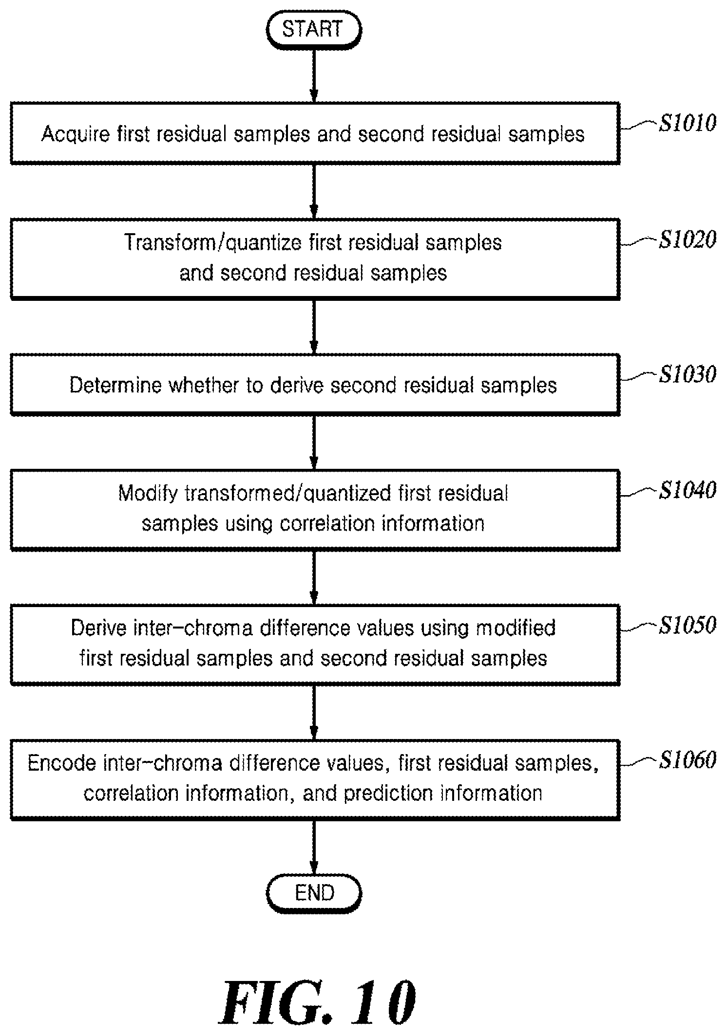 Patent US12316850 Figure 11 – Method for reconstructing chroma block and video decoding apparatus