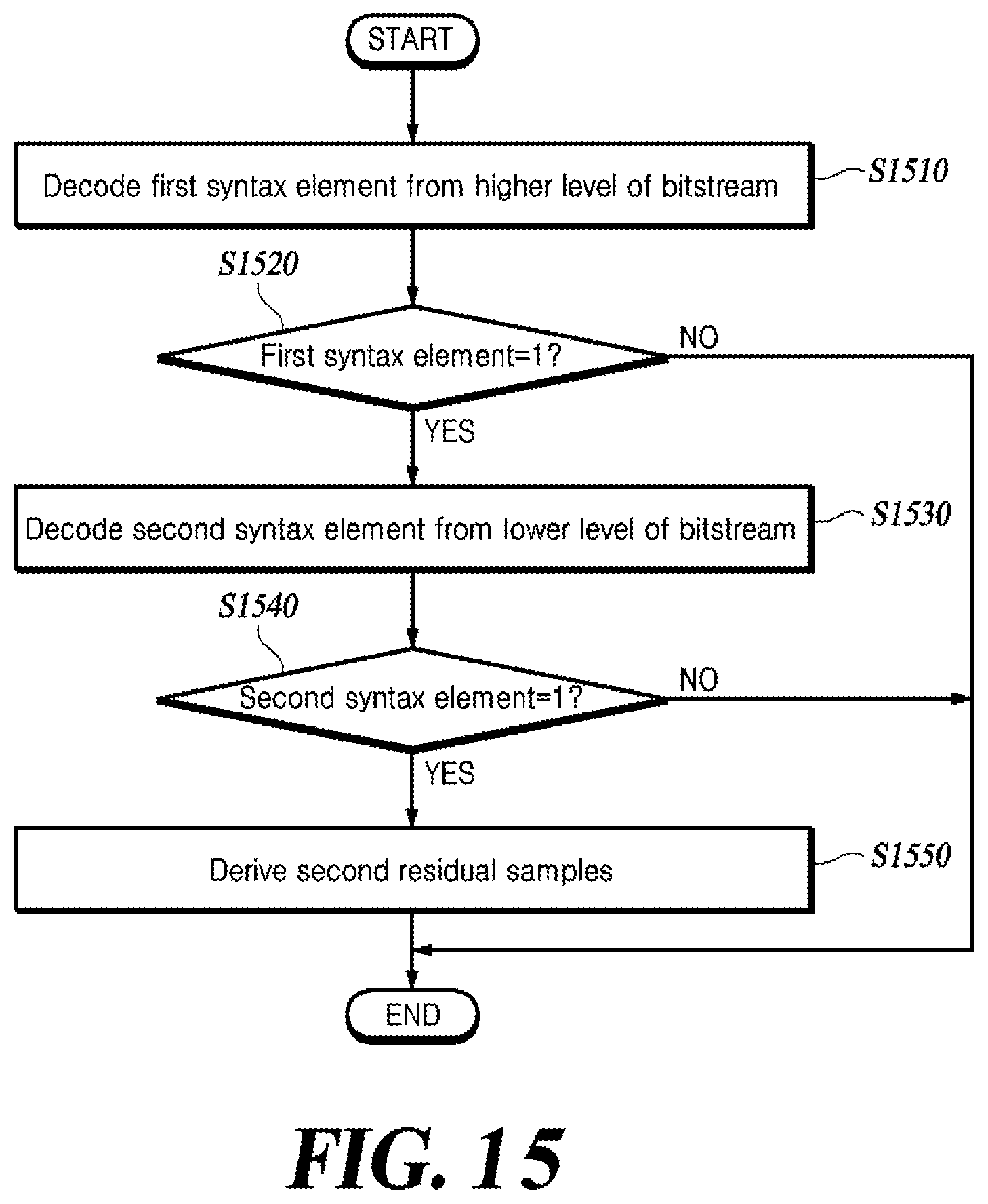 Patent US12316850 Figure 16 – Method for reconstructing chroma block and video decoding apparatus