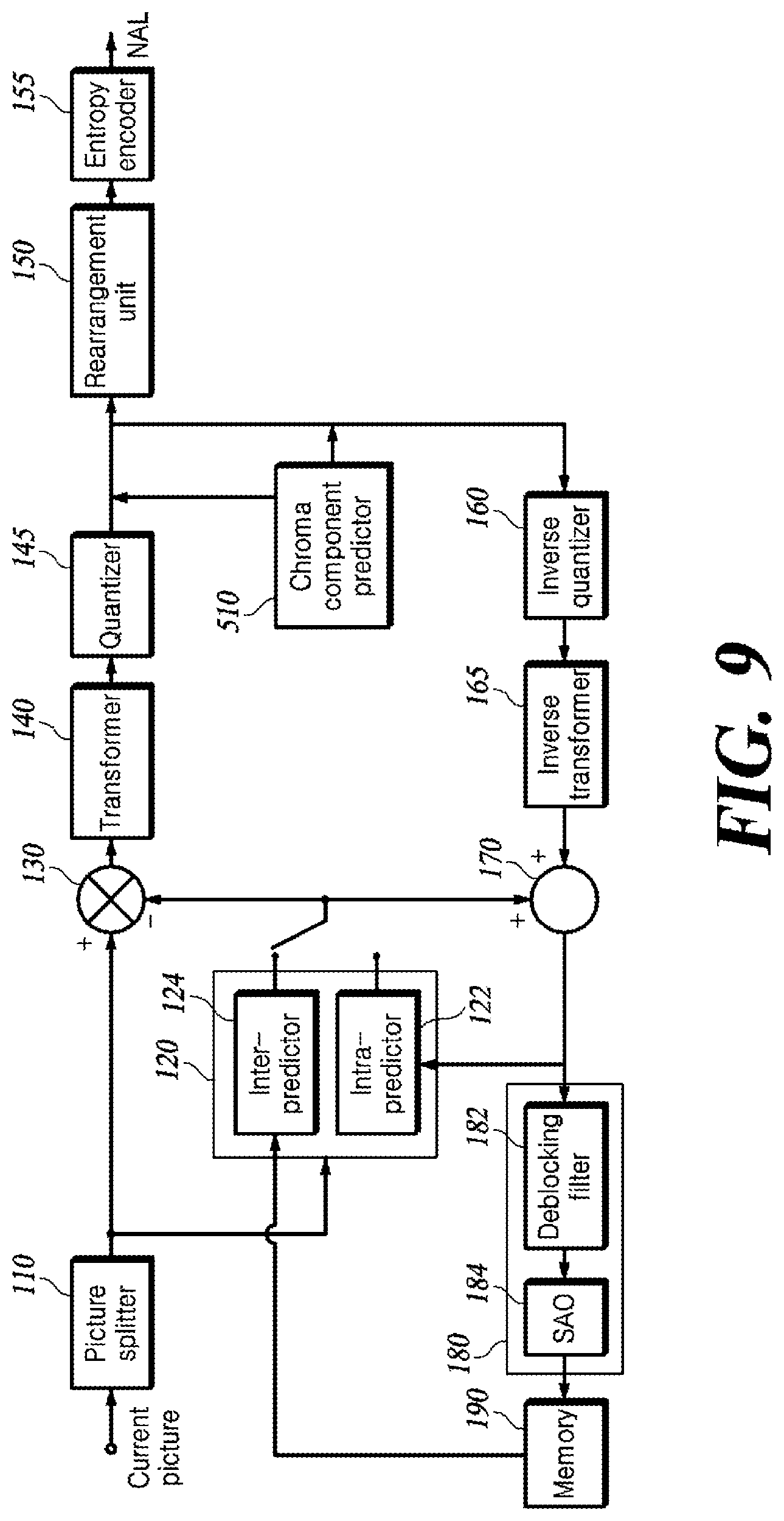 Patent US12316851 Figure 10 – Method for reconstructing chroma block and video decoding apparatus