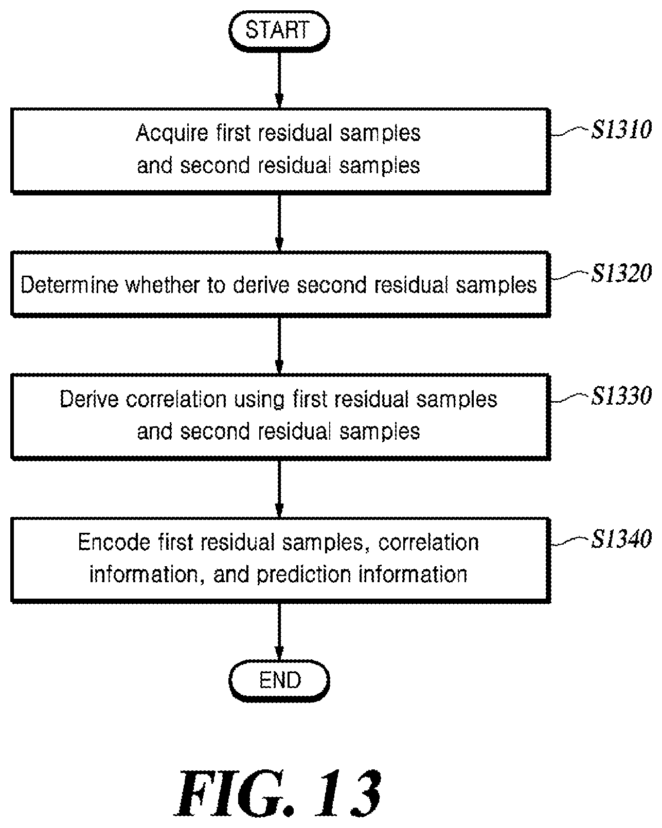 Patent US12316852 Figure 14 – Method for reconstructing chroma block and video decoding apparatus