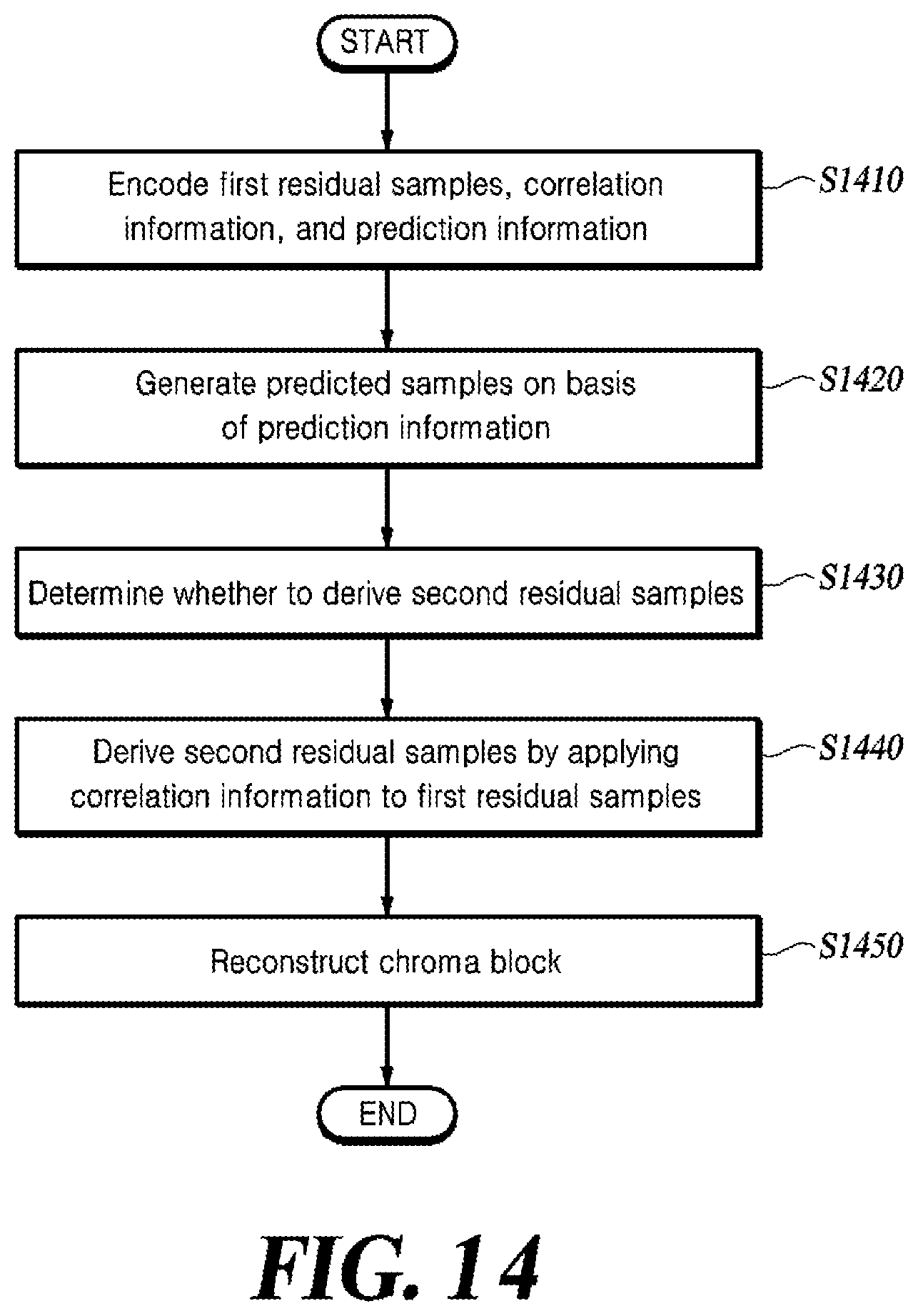 Patent US12316852 Figure 15 – Method for reconstructing chroma block and video decoding apparatus
