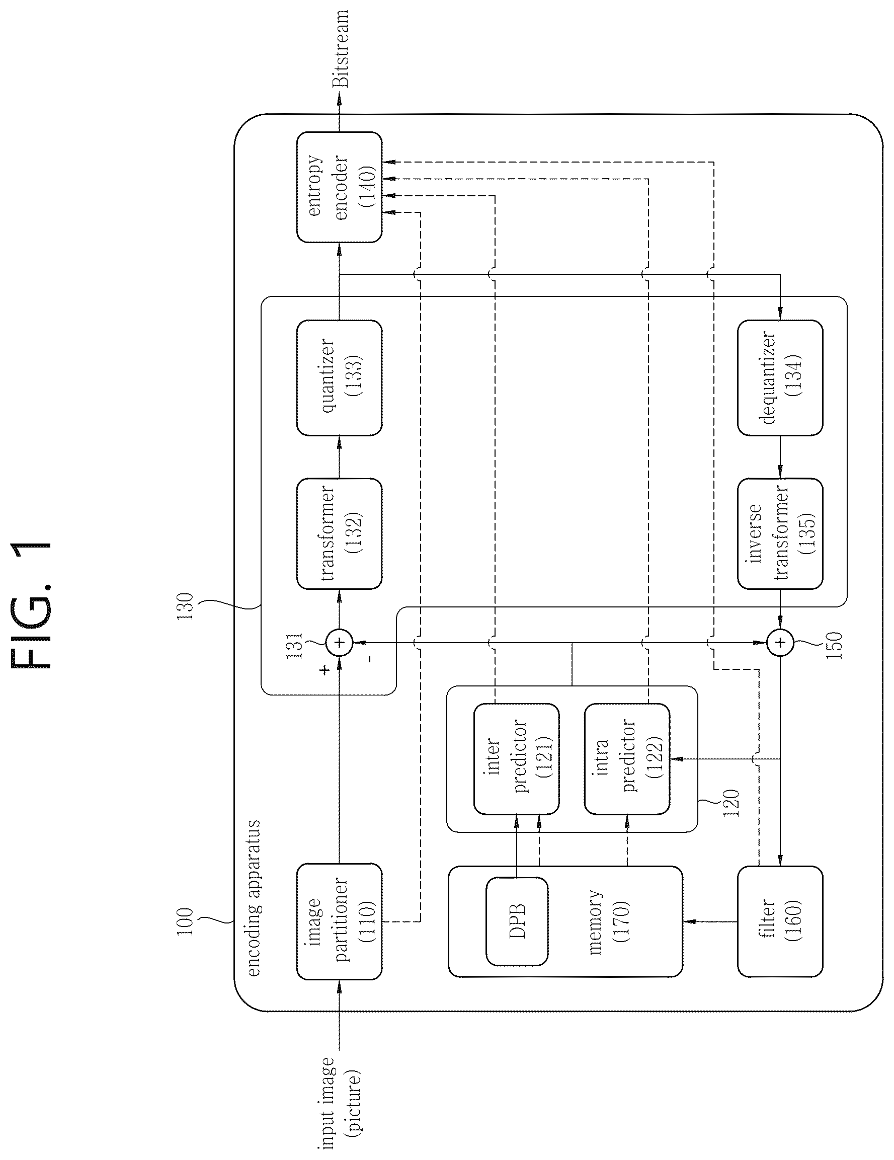 Patent US12316853 — Transformation-based image coding method and device therefor — Figure 1