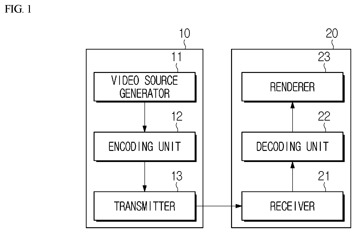 Patent US12316854 — Mixed NAL unit type based-video encoding/decoding method and apparatus, and method for transmitting bitstream — Figure 1