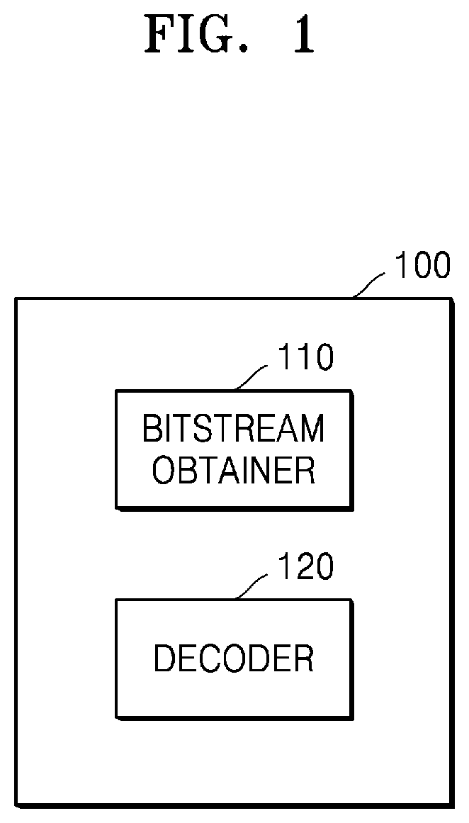 Patent US12316856 — Device and method for encoding motion vector, and device and method for decoding motion vector — Figure 1
