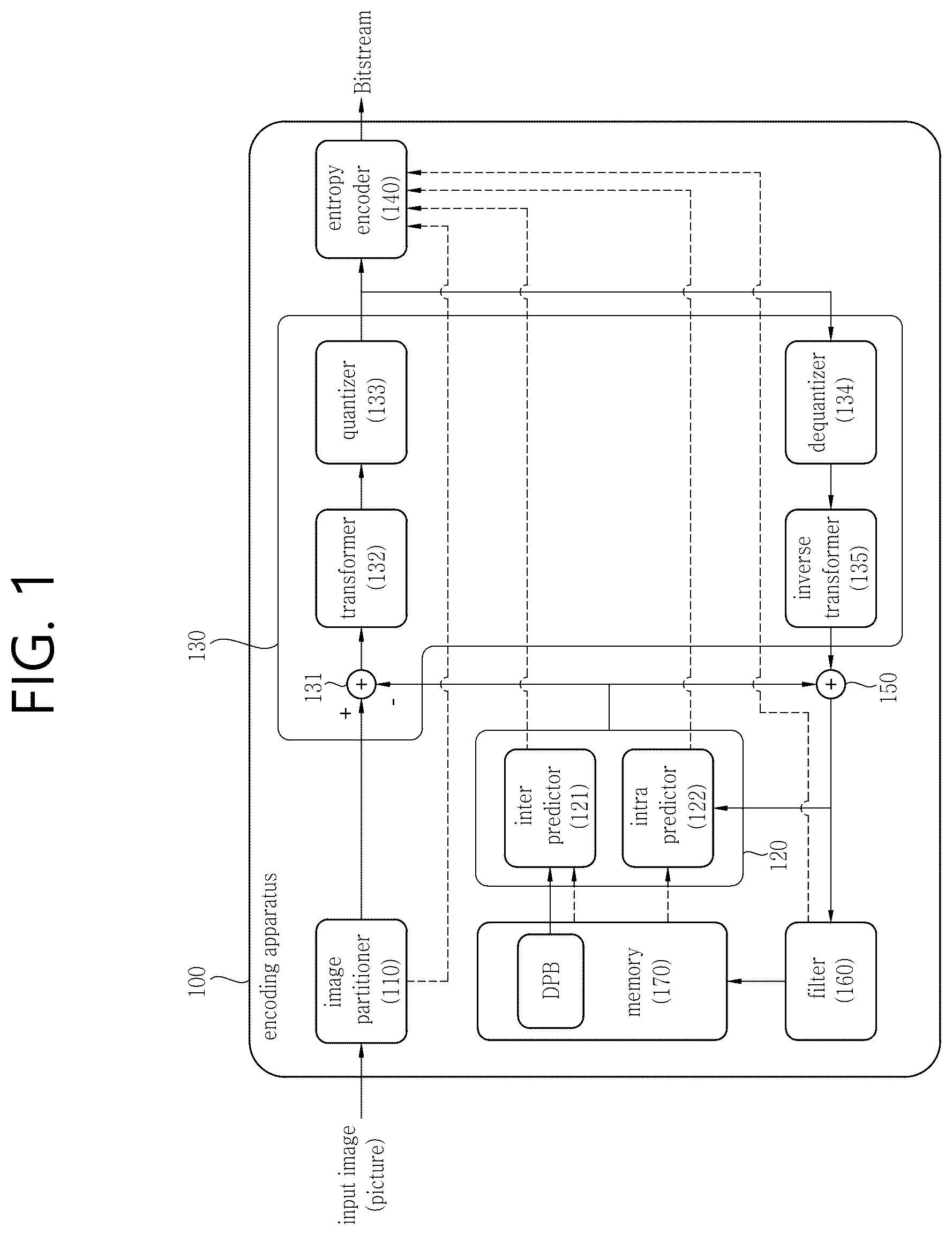 Patent US12316861 — Transform-based image coding method and device for same — Figure 1
