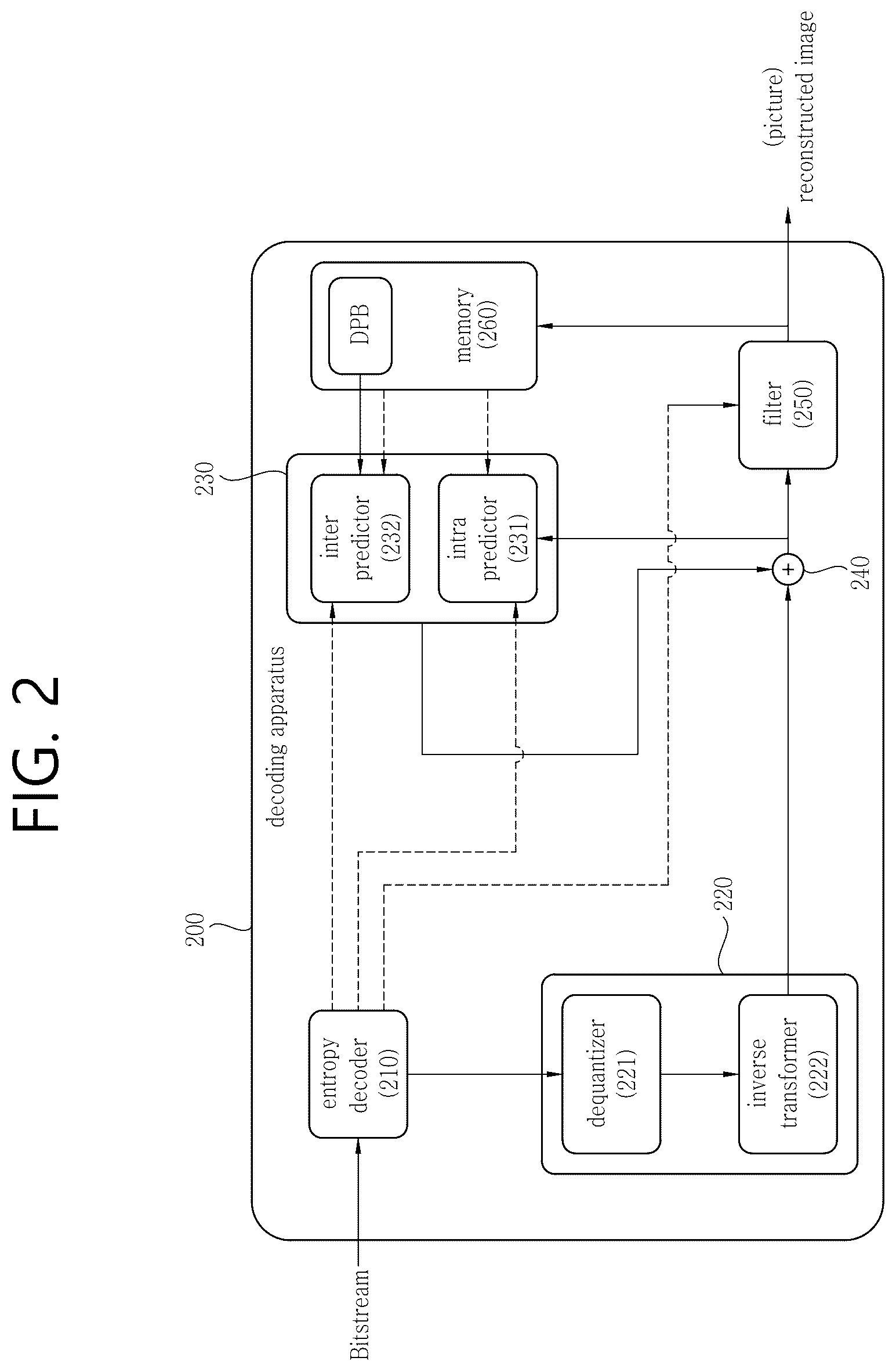 Patent US12316861 Figure 2 – Transform-based image coding method and device for same