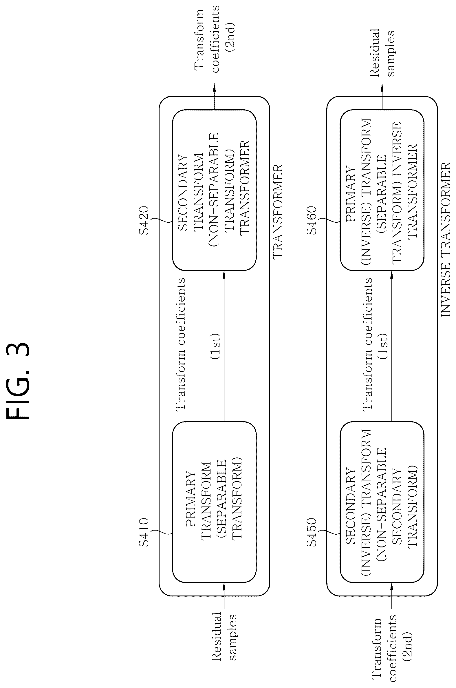 Patent US12316861 Figure 3 – Transform-based image coding method and device for same