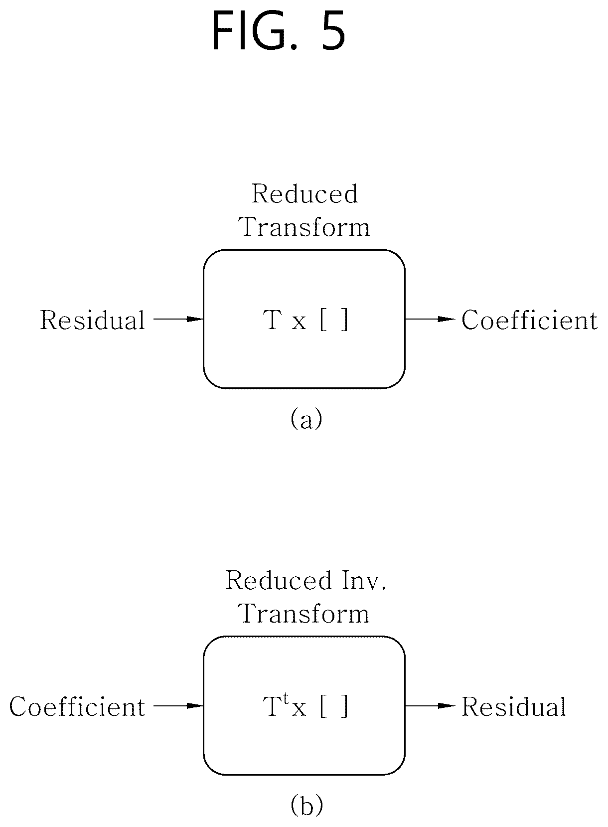 Patent US12316861 Figure 5 – Transform-based image coding method and device for same