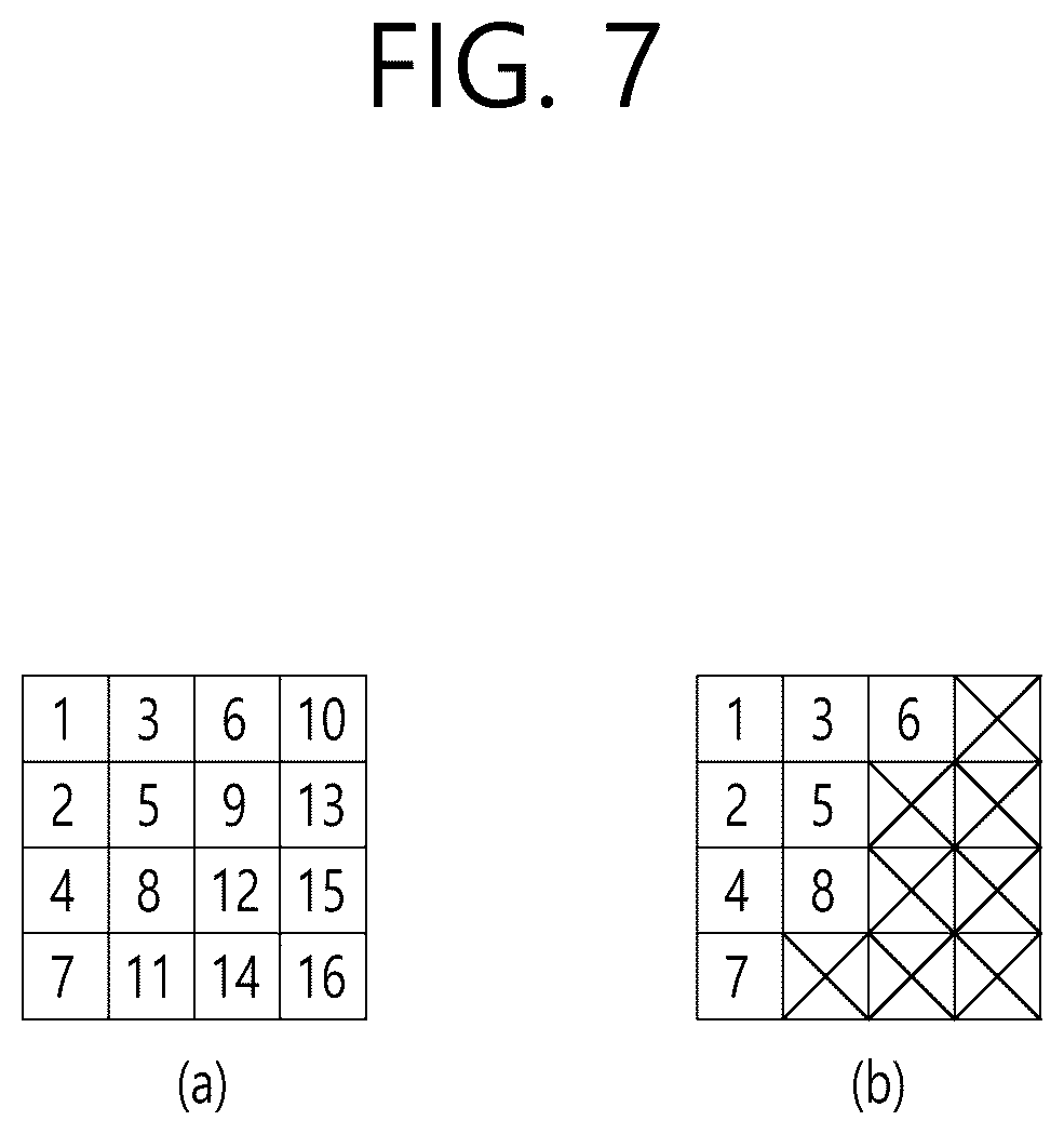 Patent US12316861 Figure 7 – Transform-based image coding method and device for same
