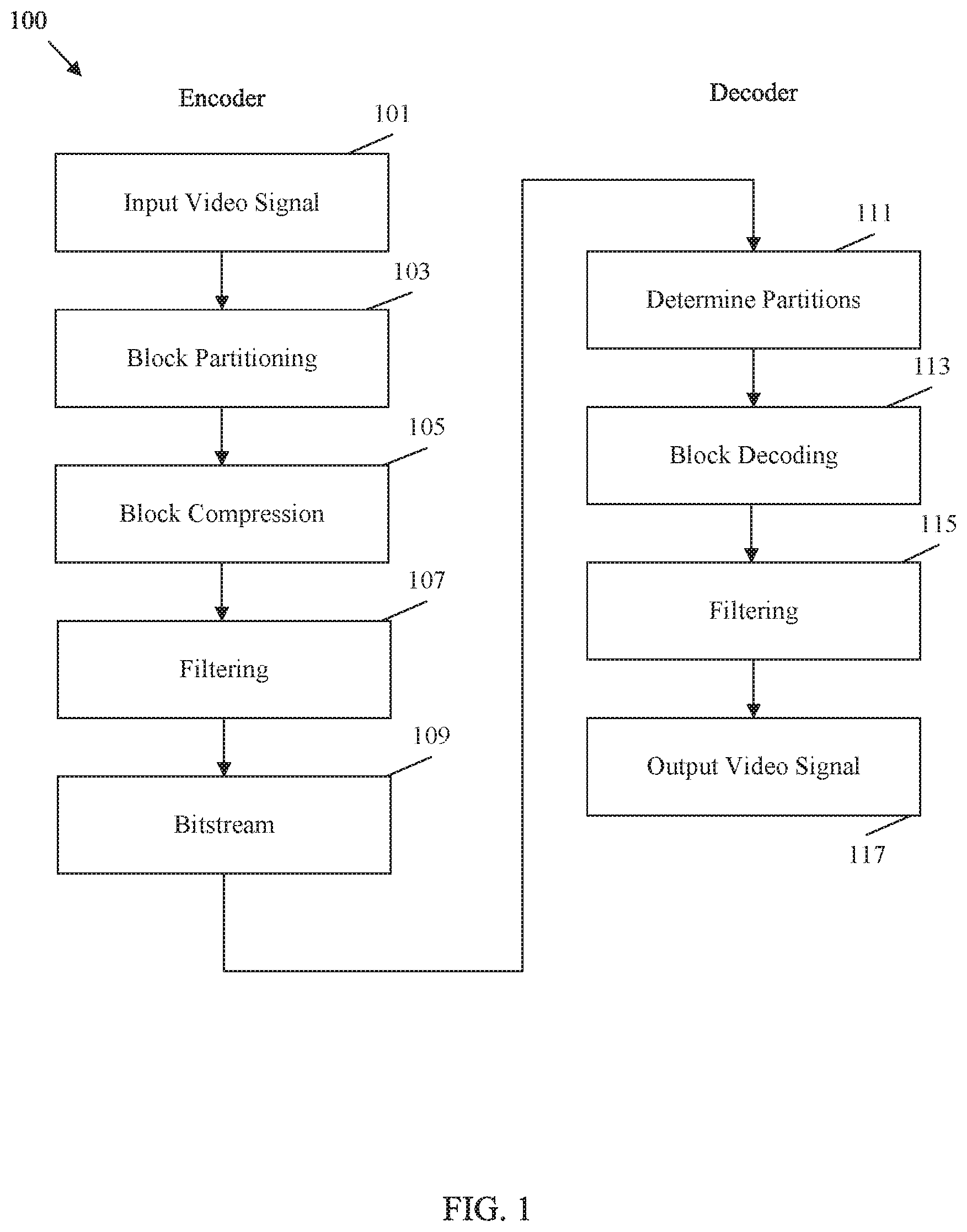 Patent US12316865 Figure 1 – Sub-picture identifier signaling in video coding