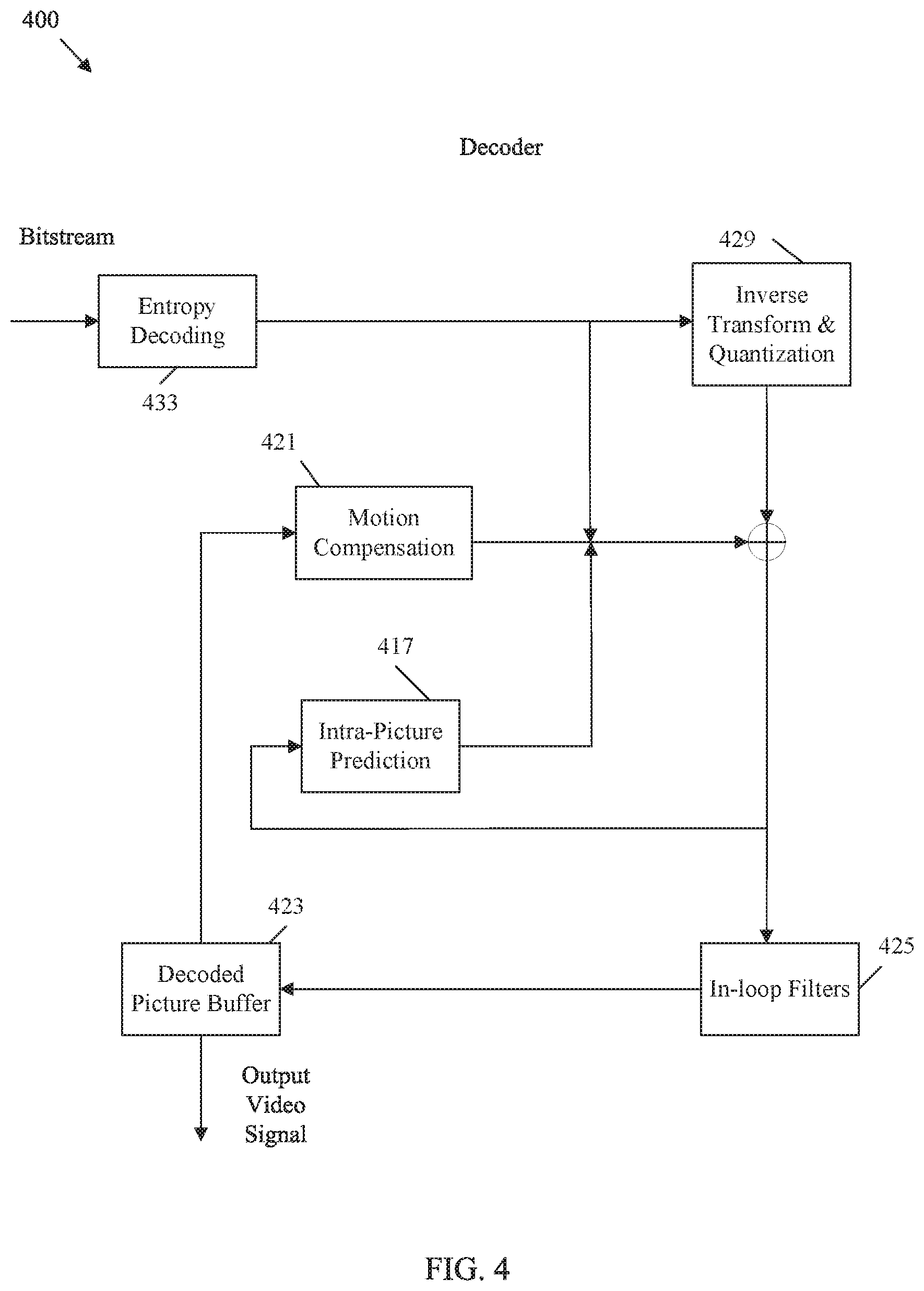 Patent US12316865 Figure 4 – Sub-picture identifier signaling in video coding