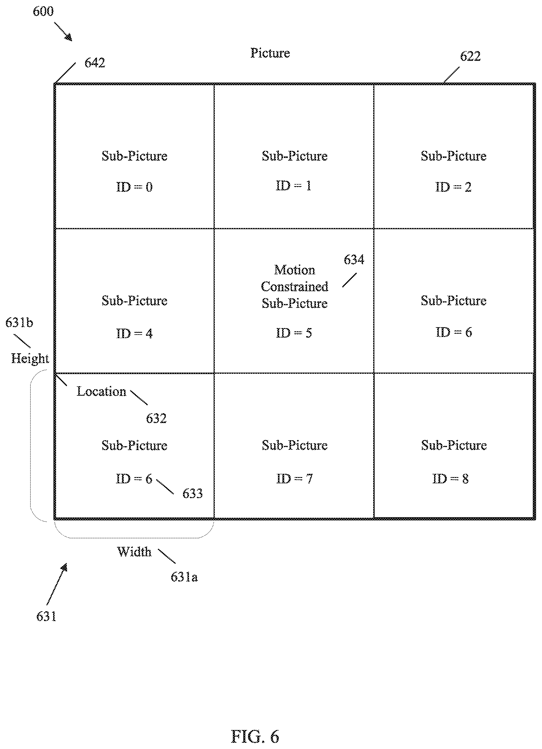 Patent US12316865 Figure 6 – Sub-picture identifier signaling in video coding