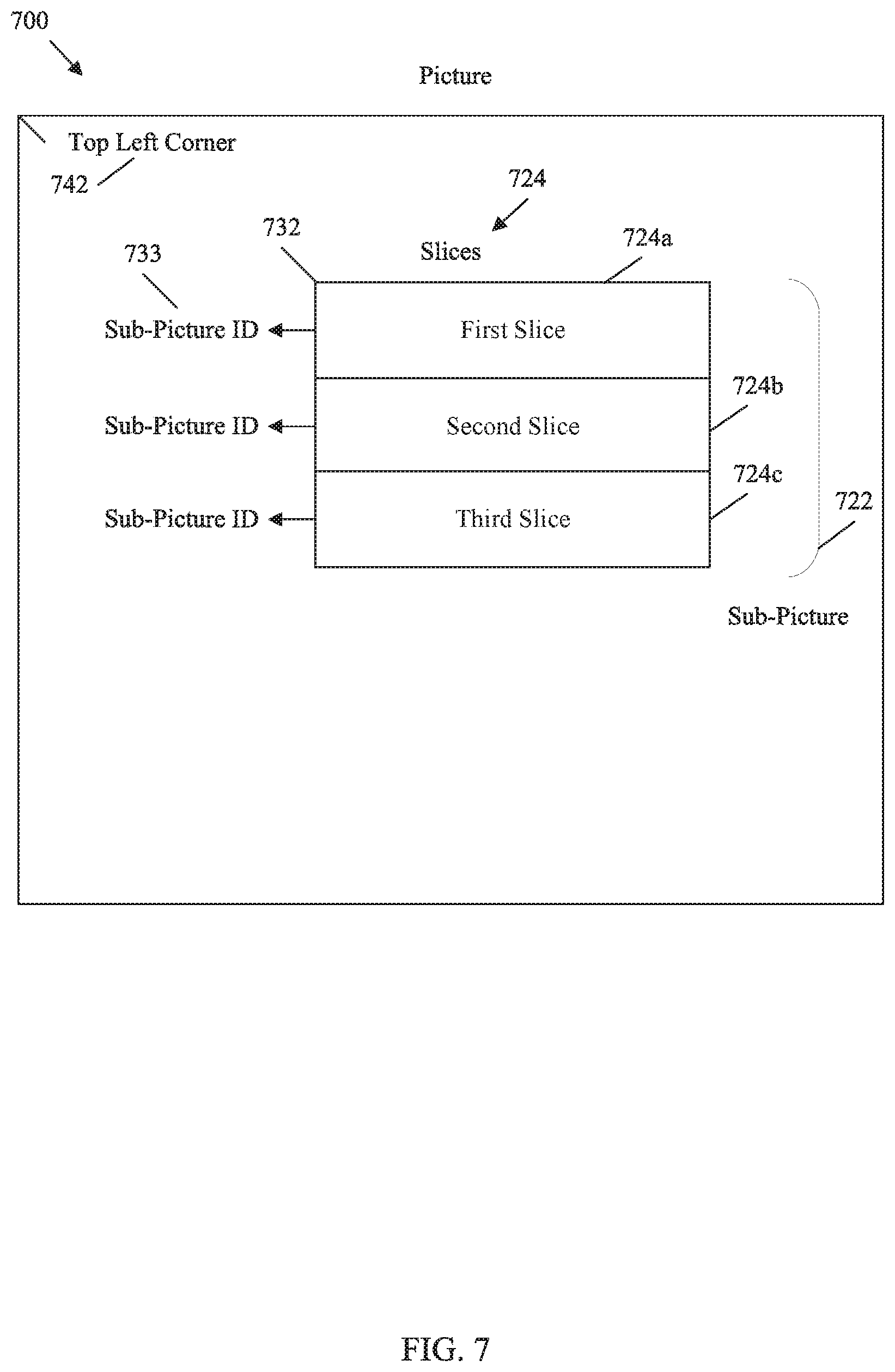 Patent US12316865 Figure 7 – Sub-picture identifier signaling in video coding