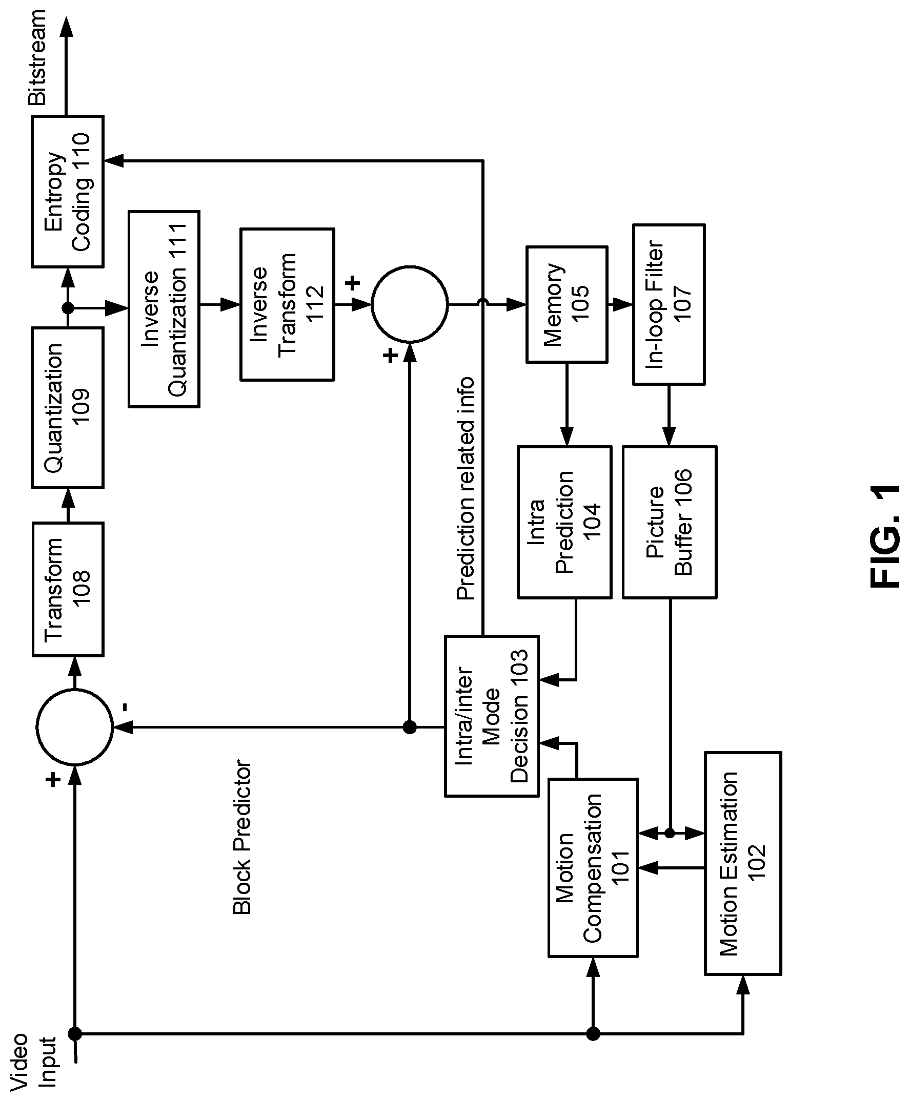 Patent US12316867 — Overlapped block motion compensation for inter prediction — Figure 1