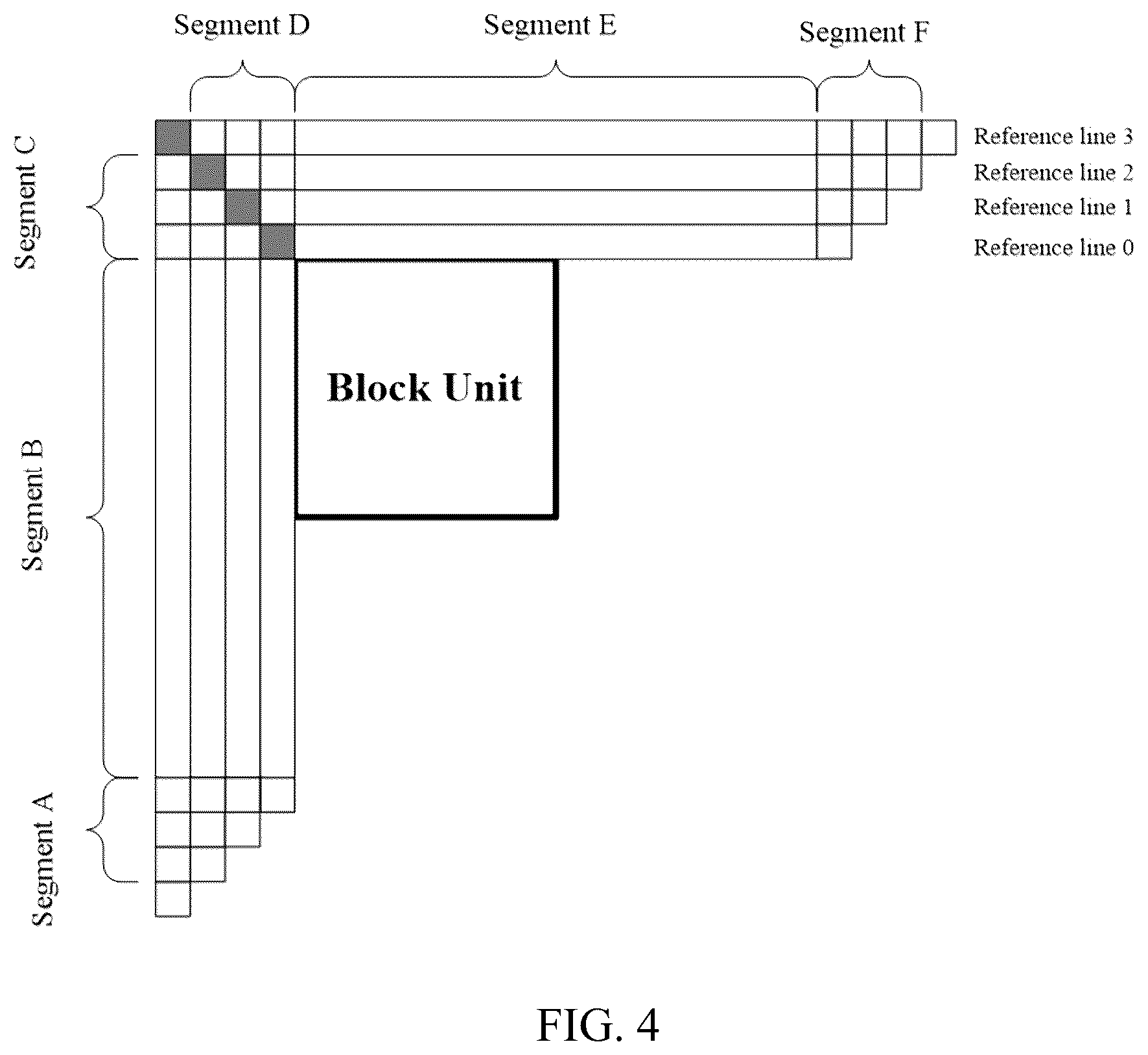 Patent US12316871 Figure 4 – Context determination for matrix-based intra prediction