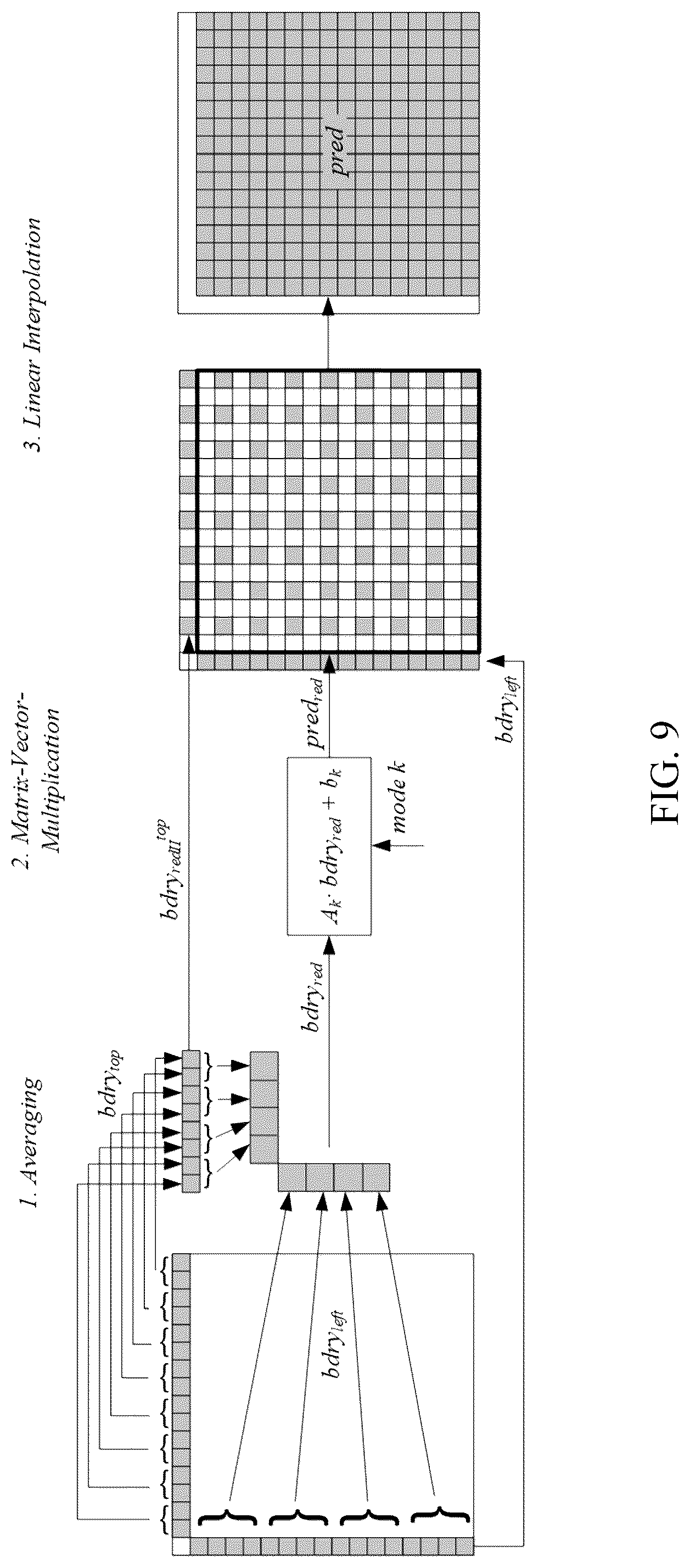 Patent US12316871 Figure 9 – Context determination for matrix-based intra prediction