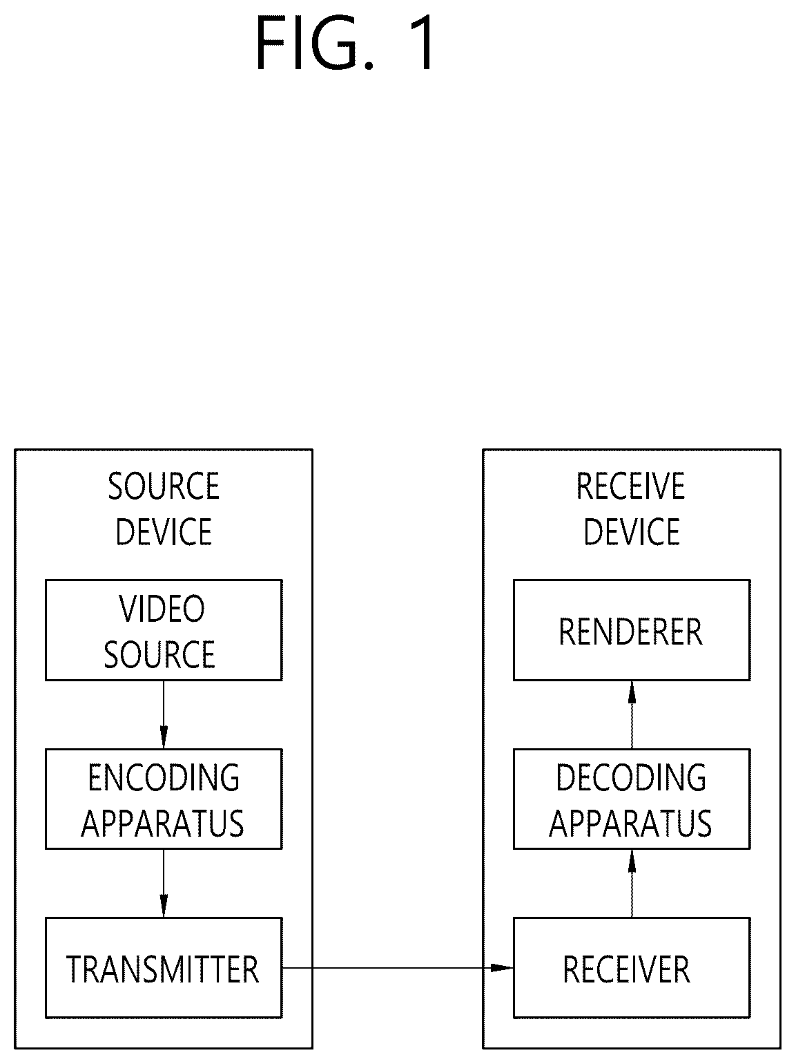 Patent US12316872 — Image decoding method using BDPCM and apparatus thereof — Figure 1