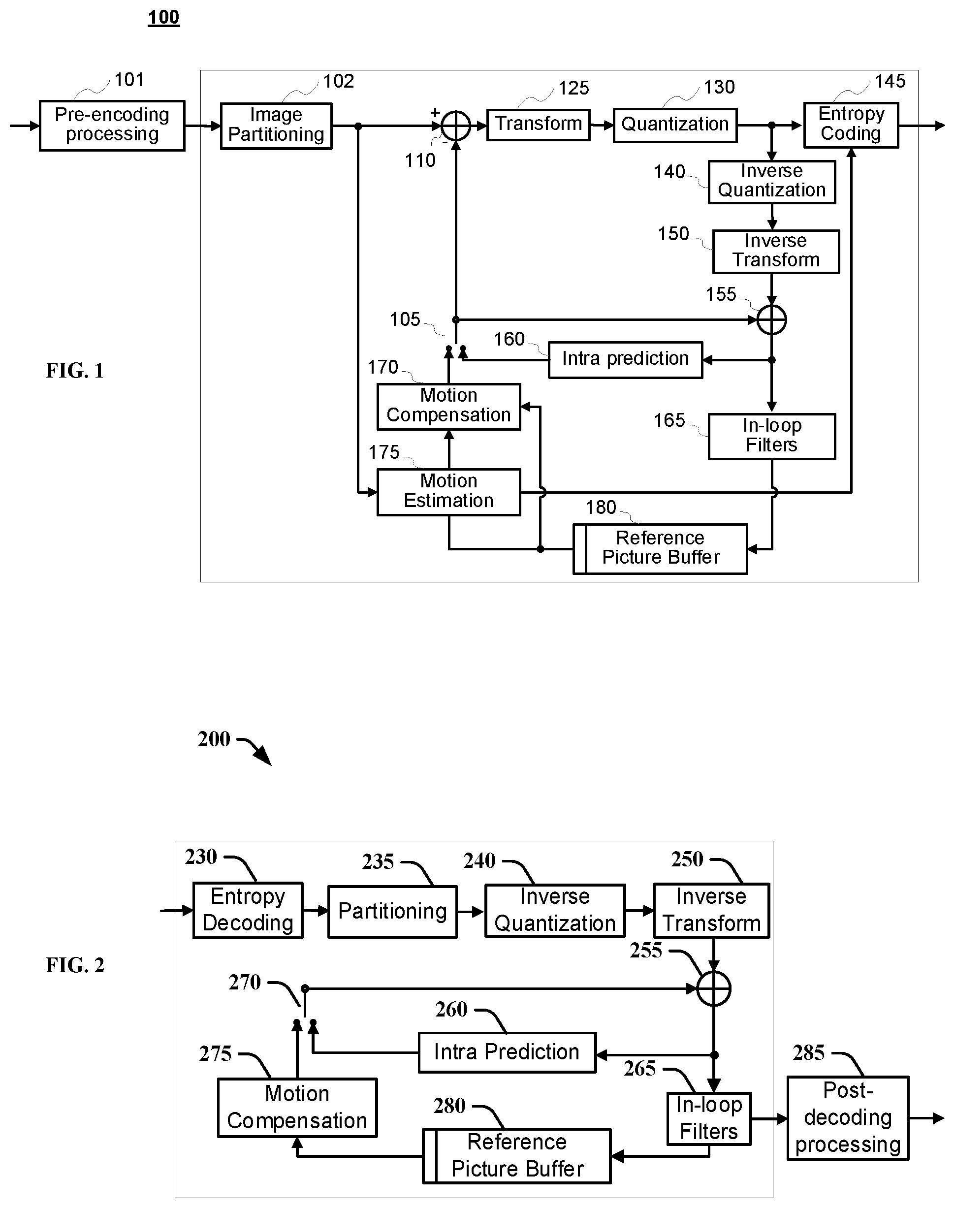 Patent US12316874 — Secondary transform for video encoding and decoding — Figure 1