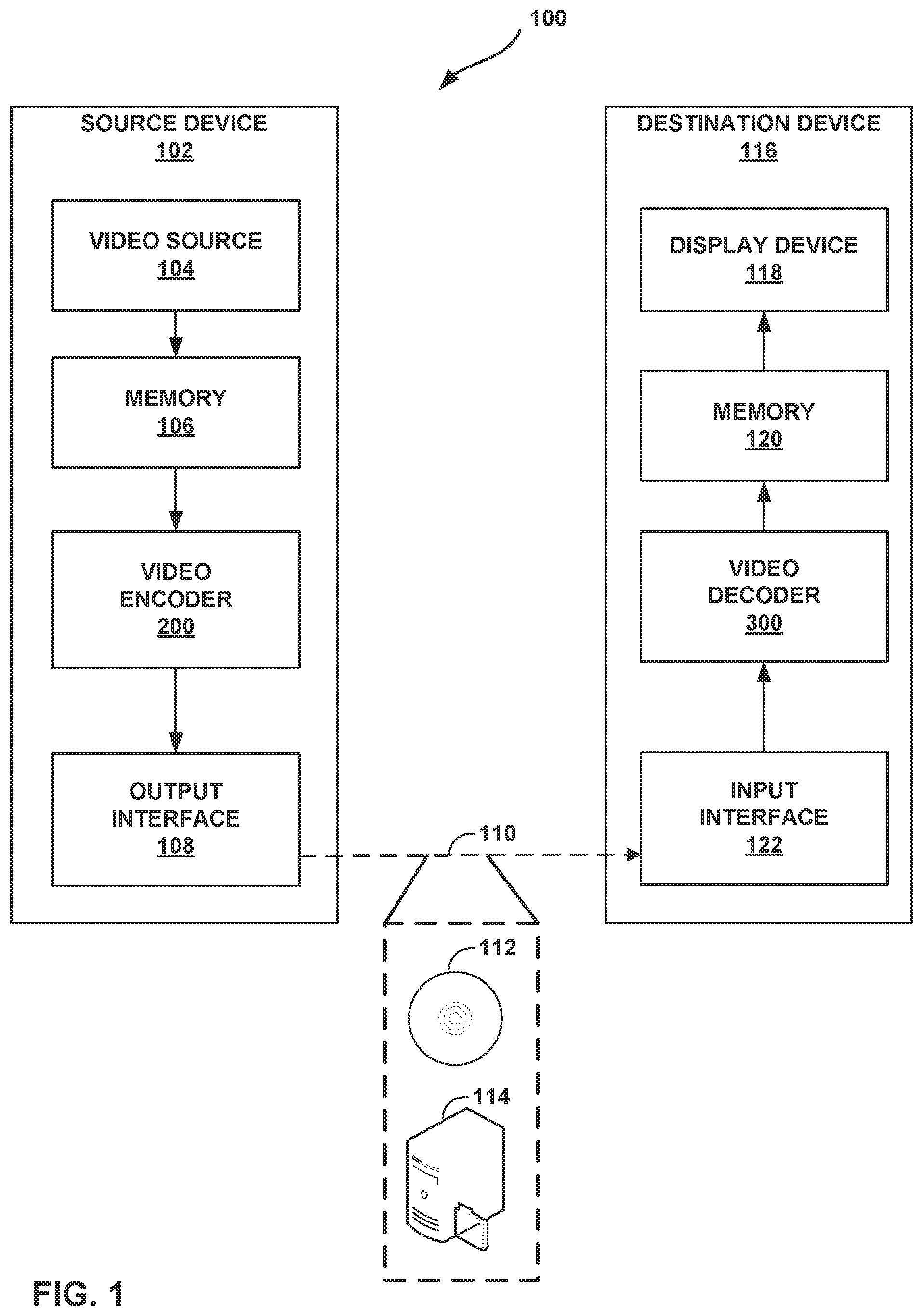 Patent US12316877 — High-level syntax control flags for template matching-related coding tools in video coding — Figure 1
