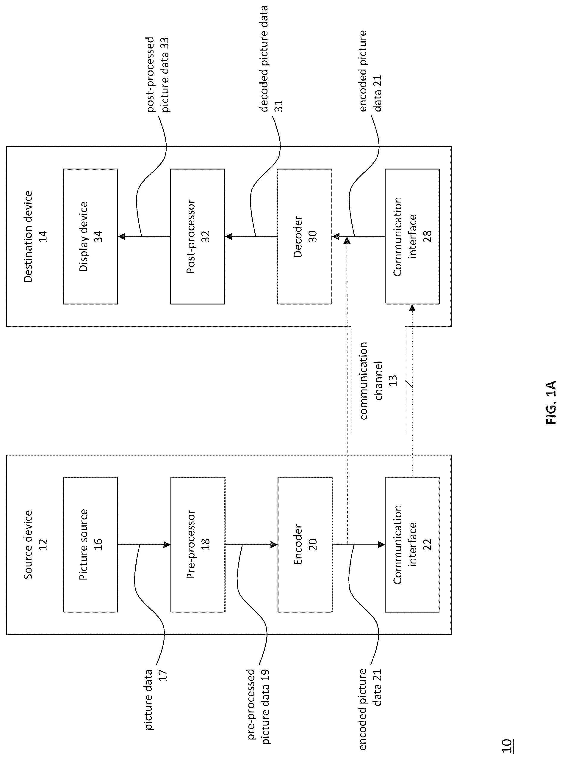 Patent US12316881 — Method and apparatus of subsample interpolation filtering — Figure 1