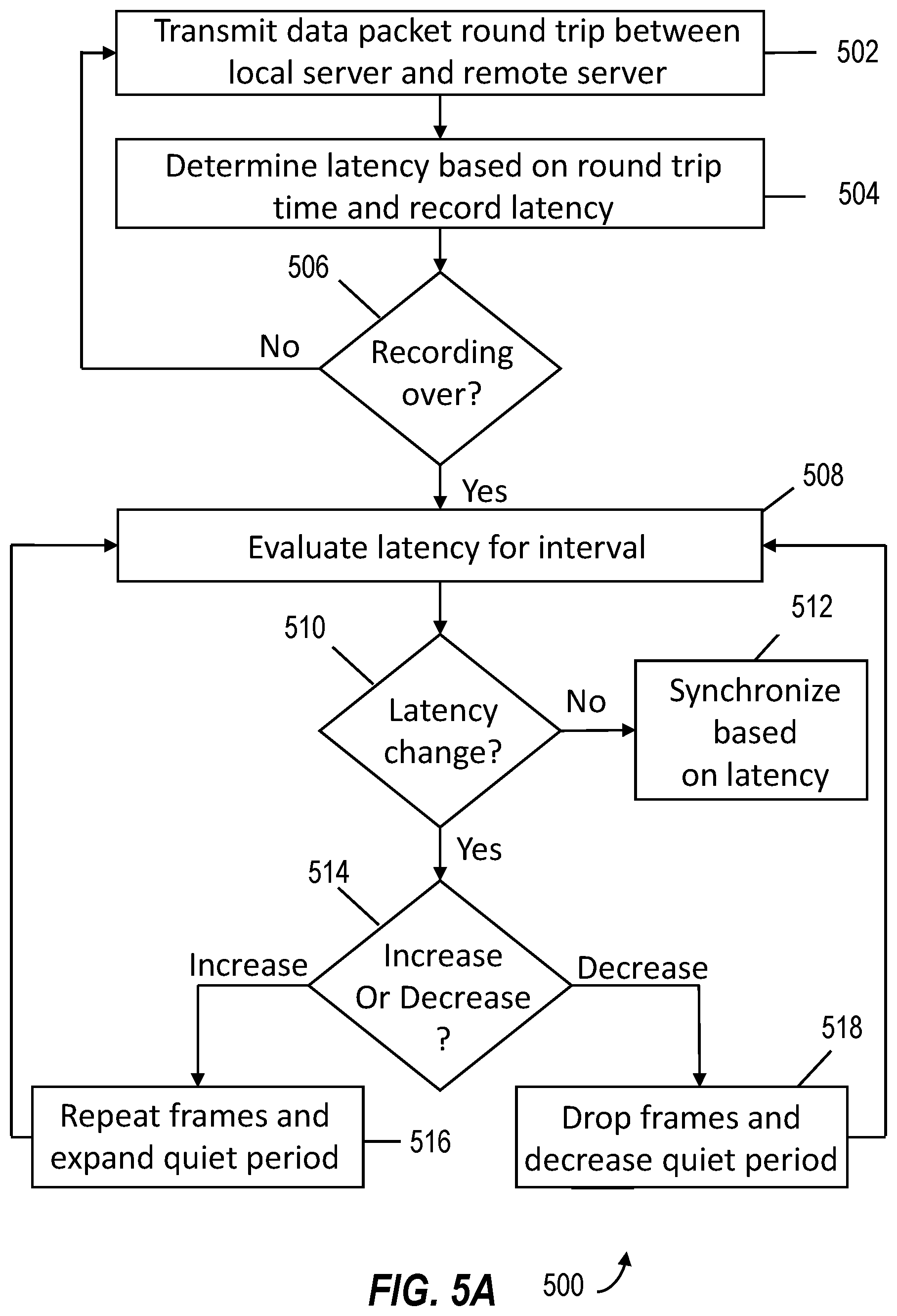 Patent US12316886 Figure 6 – Hybrid media distribution for telehealth sessions