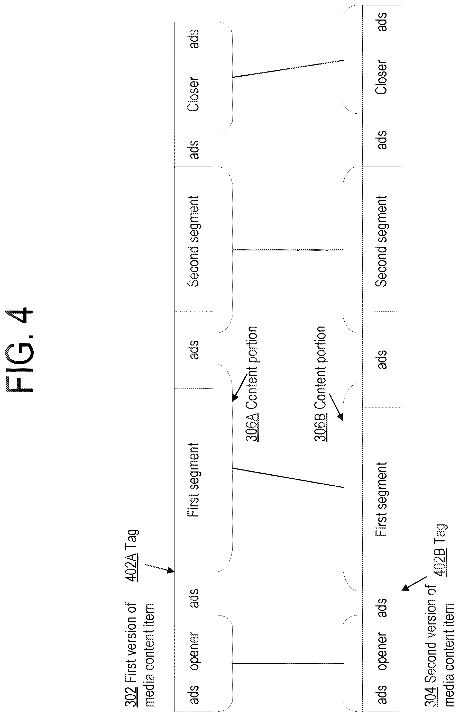 Patent US12316902 Figure 4 – Synchronizing media content tag data