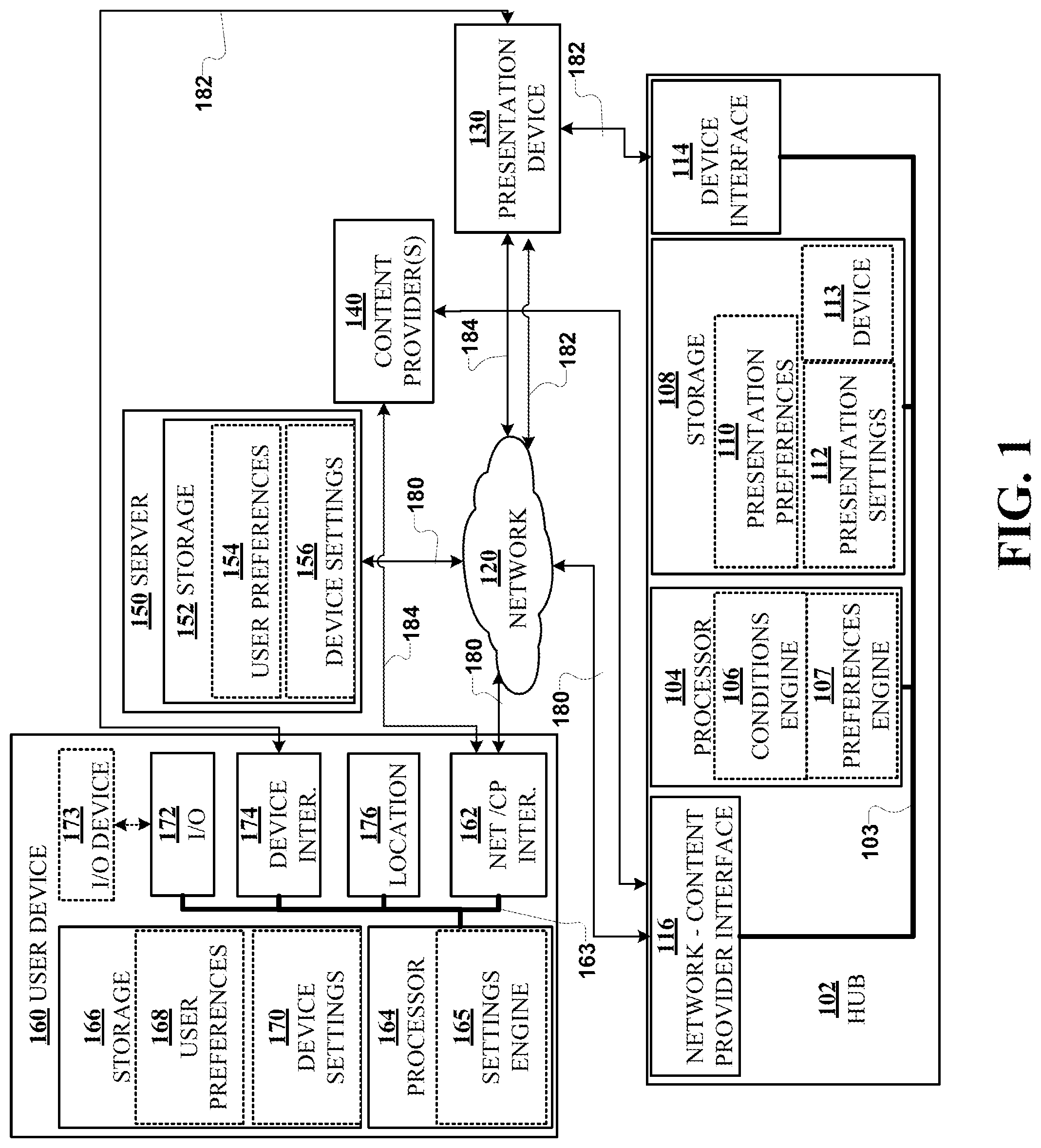 Patent US12316911 — Universal user presentation preferences — Figure 1