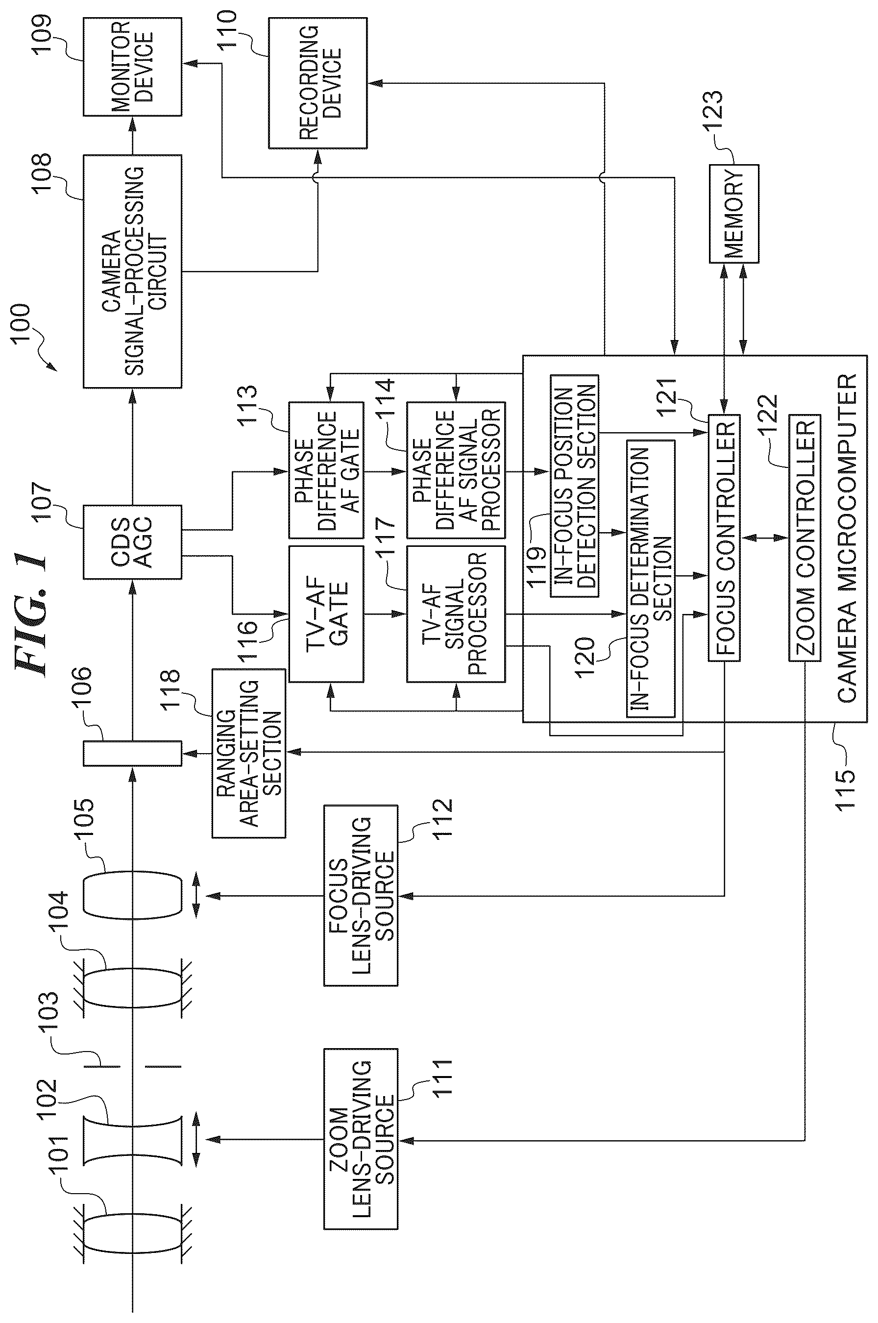 Patent US12316962 — Focus control device capable of preventing object from being excluded from focusing target, focus controlling method, and storage medium — Figure 1