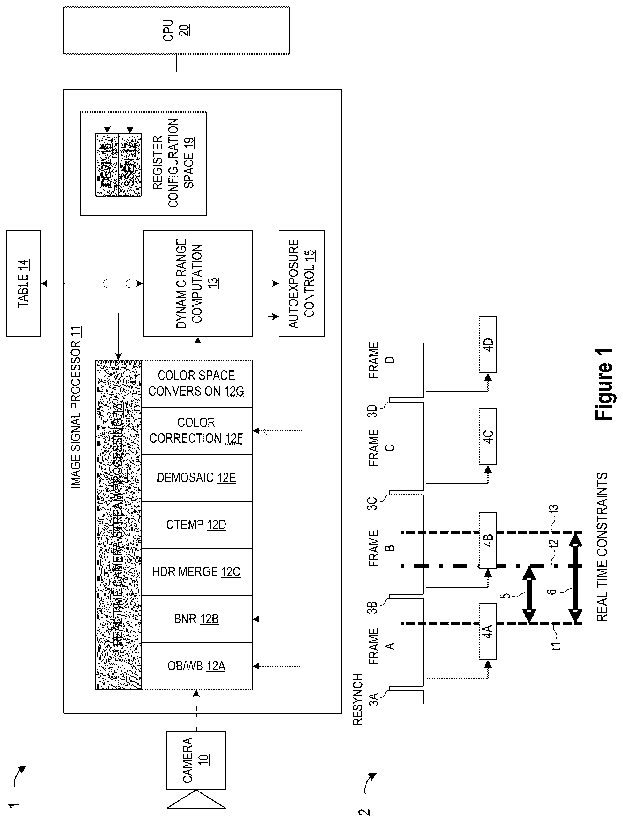 Patent US12316981 Figure 1 – Real time stream camera ISP with loosely coupled control loop