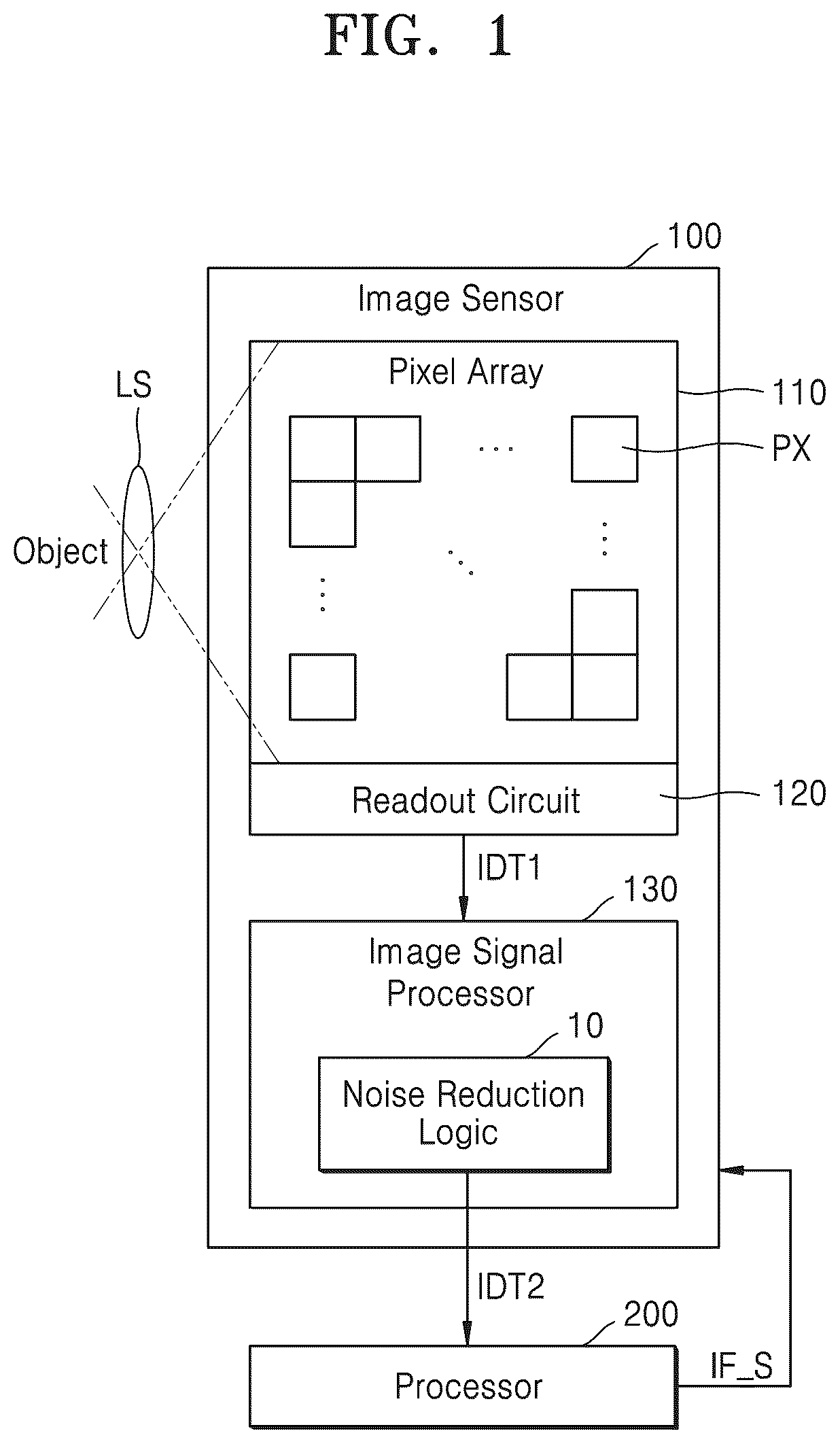 Patent US12316985 — Image sensor including image signal processor and operating method of the image sensor — Figure 1