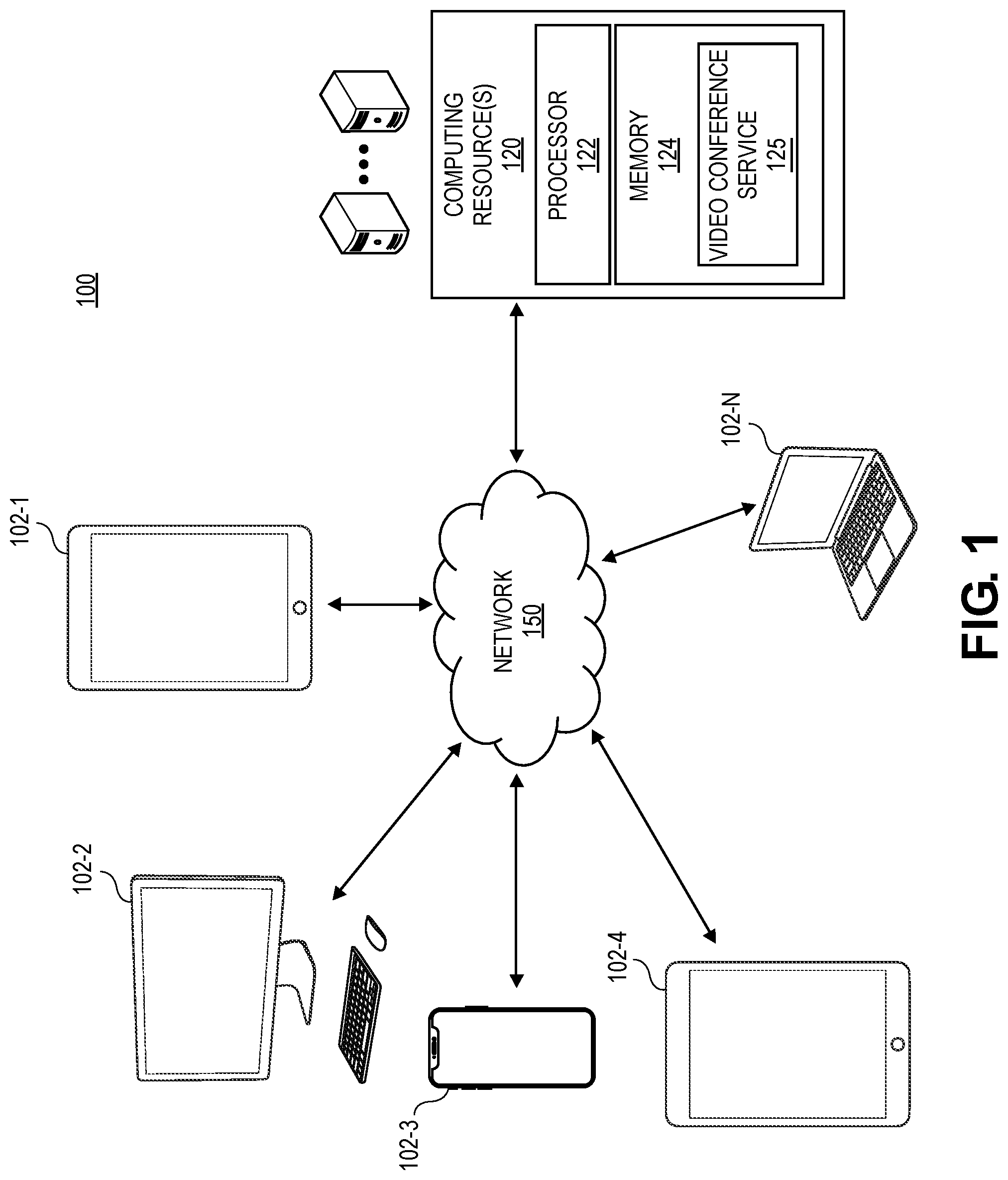 Patent US12317000 — Publisher-subscriber architecture for video conferencing — Figure 1