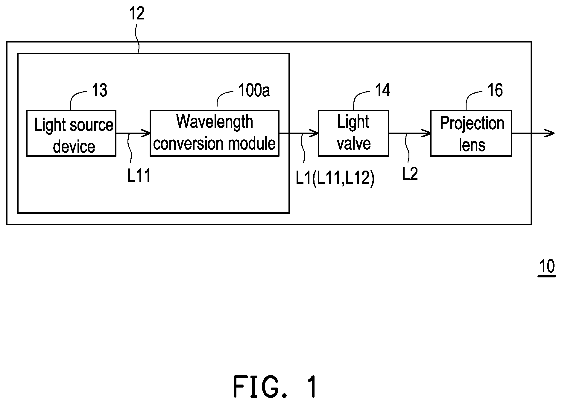 Patent US12317005 Figure 1 – Wavelength conversion module and projection device