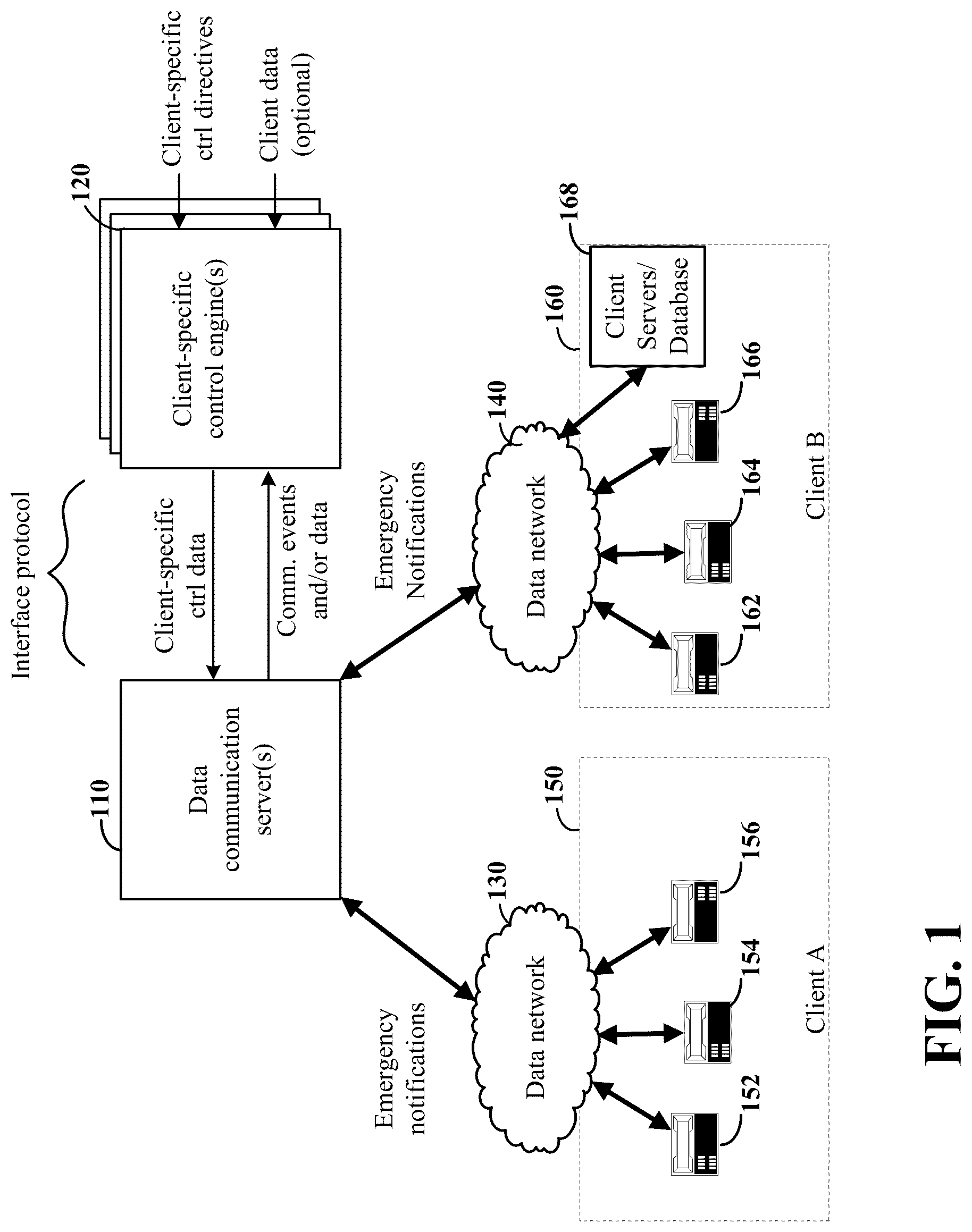 Patent US12317015 — Customization of emergency notifications for communications services — Figure 1