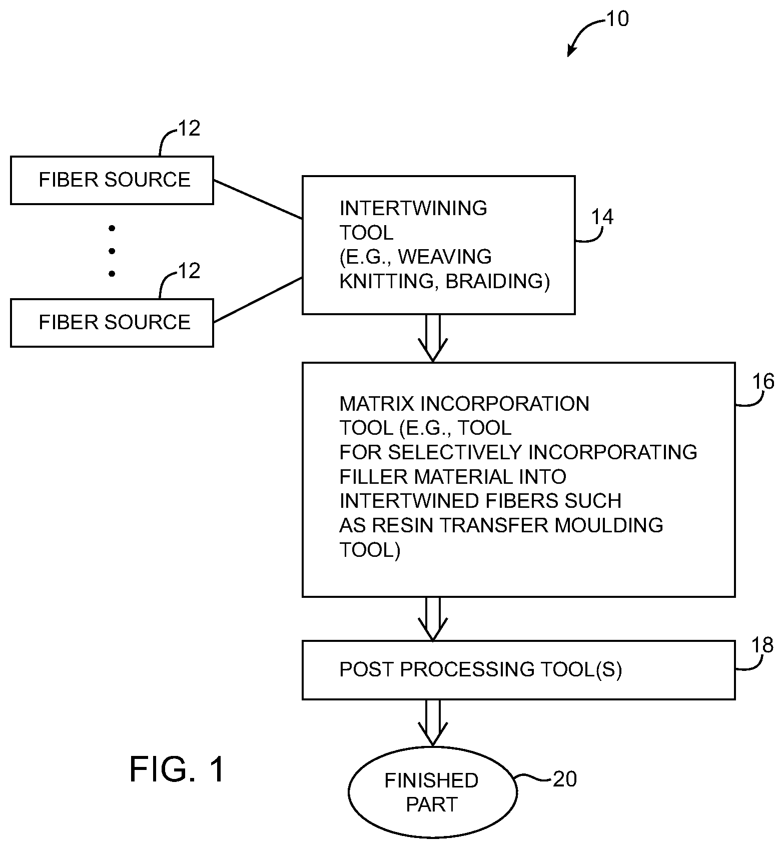 Patent US12317023 — Electronic device accessories formed from intertwined fibers — Figure 1