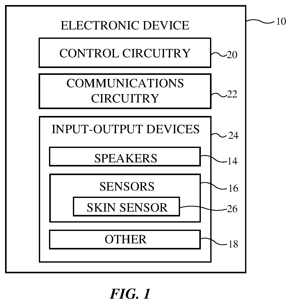 Patent US12317024 Figure 1 – Electronic devices with skin sensors