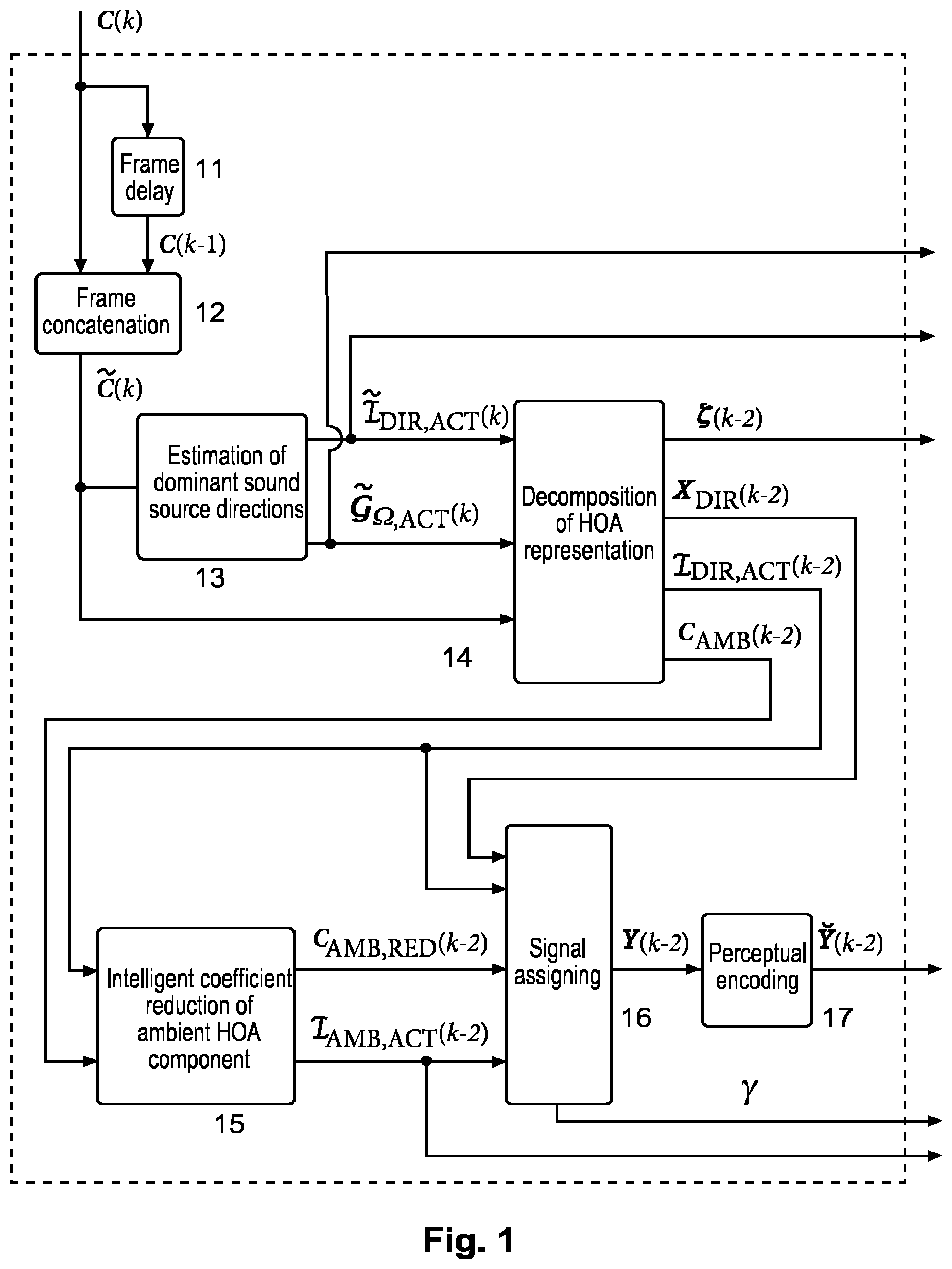 Patent US12317055 Figure 1 – Methods and apparatus for compressing and decompressing a higher order ambisonics representation