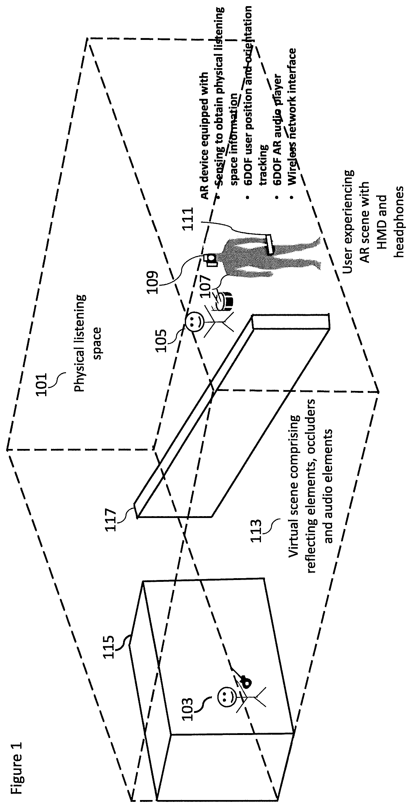 Patent US12317056 — Method and apparatus for communication audio handling in immersive audio scene rendering — Figure 1
