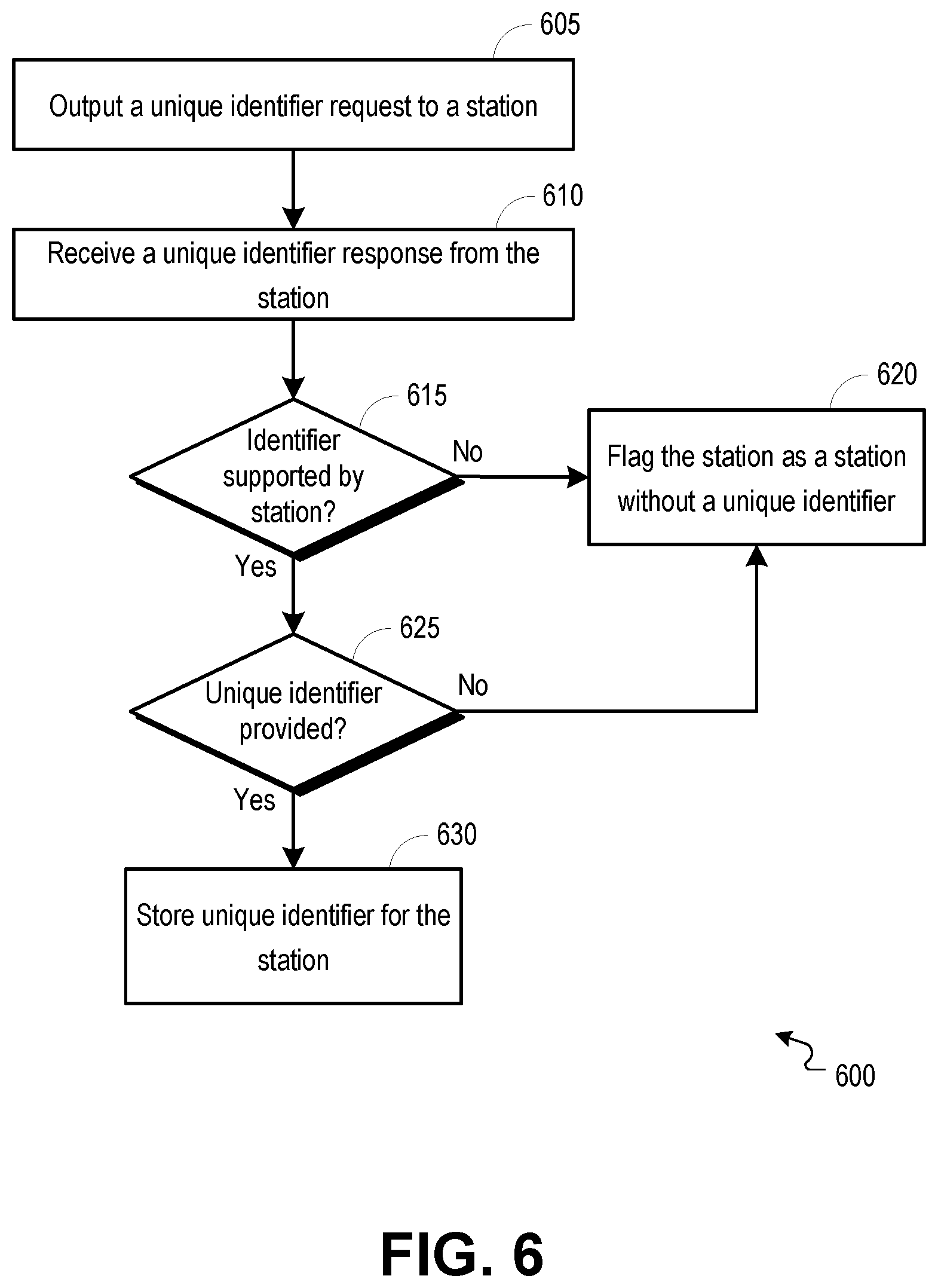Patent US12317069 Figure 6 – Protected pre-association station identification