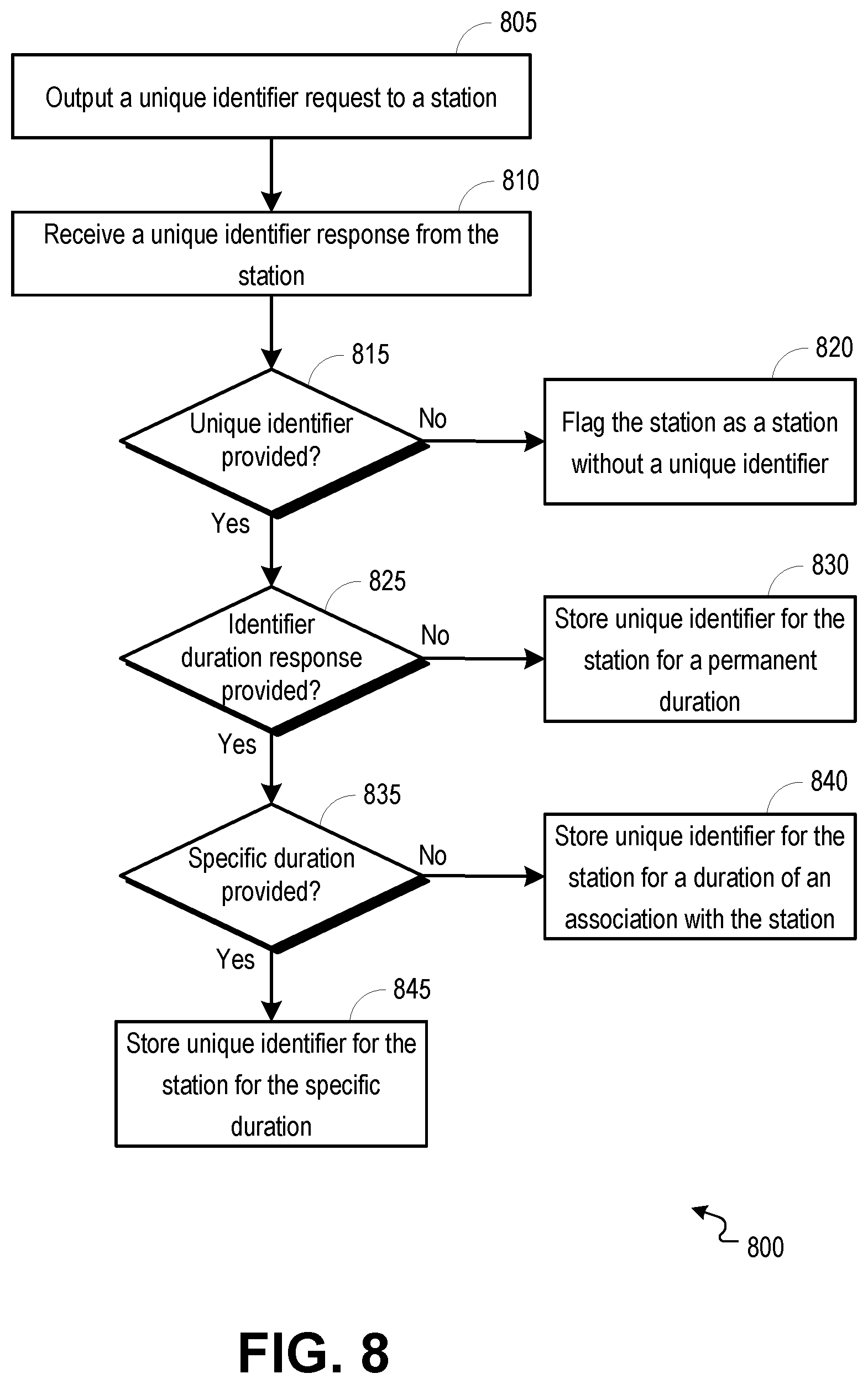 Patent US12317069 Figure 8 – Protected pre-association station identification