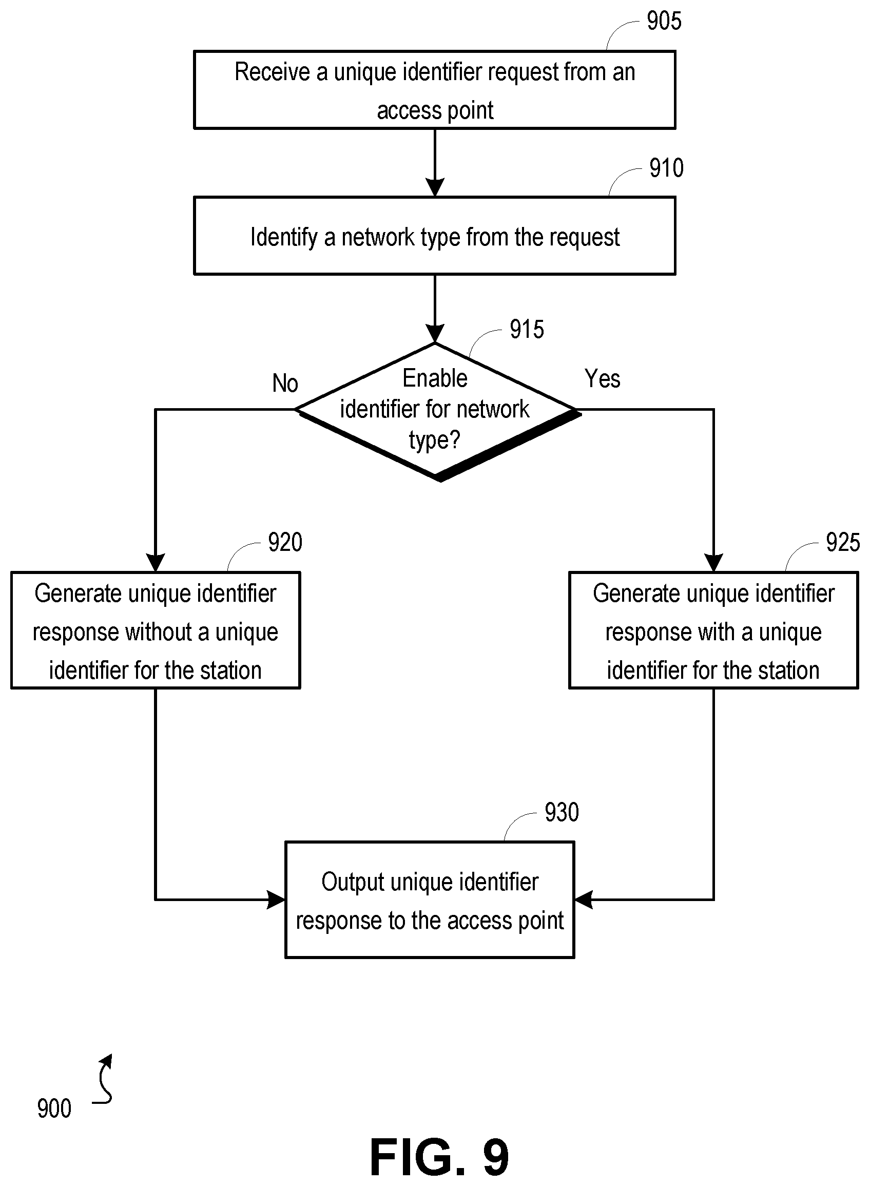 Patent US12317069 Figure 9 – Protected pre-association station identification
